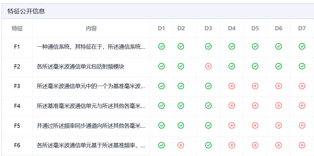 墨丘自主式專利檢索比對(duì)系統(tǒng)正式商用，大模型技術(shù)在知識(shí)產(chǎn)權(quán)領(lǐng)域的應(yīng)用取得重大突破