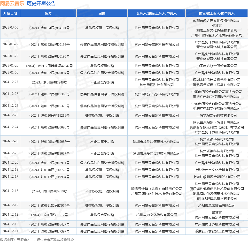 #晨報(bào)#哈藥股份緊急聲明！“瀉立?！鄙虡?biāo)正常使用，產(chǎn)品正常銷售；代理師協(xié)會(huì)發(fā)布《專利代理服務(wù)指南》