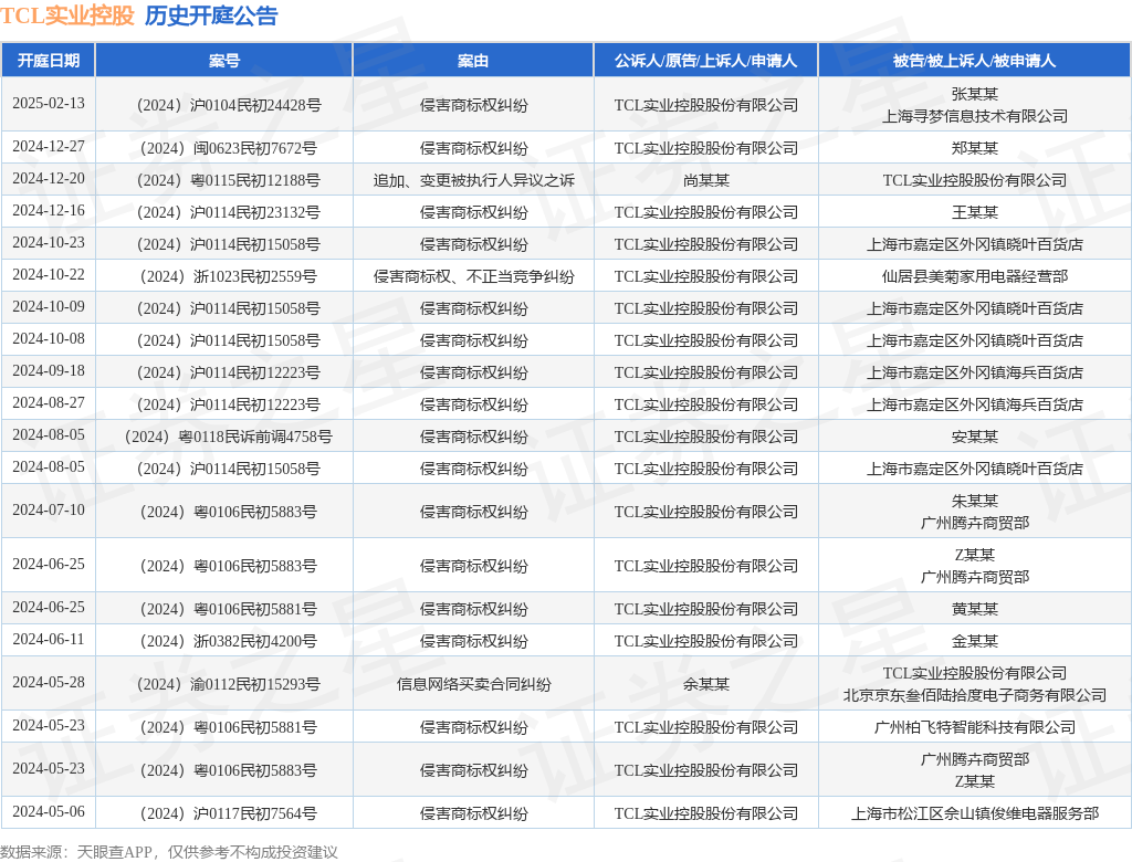 #晨報(bào)#國(guó)知局：推動(dòng)建立以質(zhì)量為導(dǎo)向的專利代理等服務(wù)招標(biāo)機(jī)制；松下與小米簽訂通信專利交叉授權(quán)協(xié)議