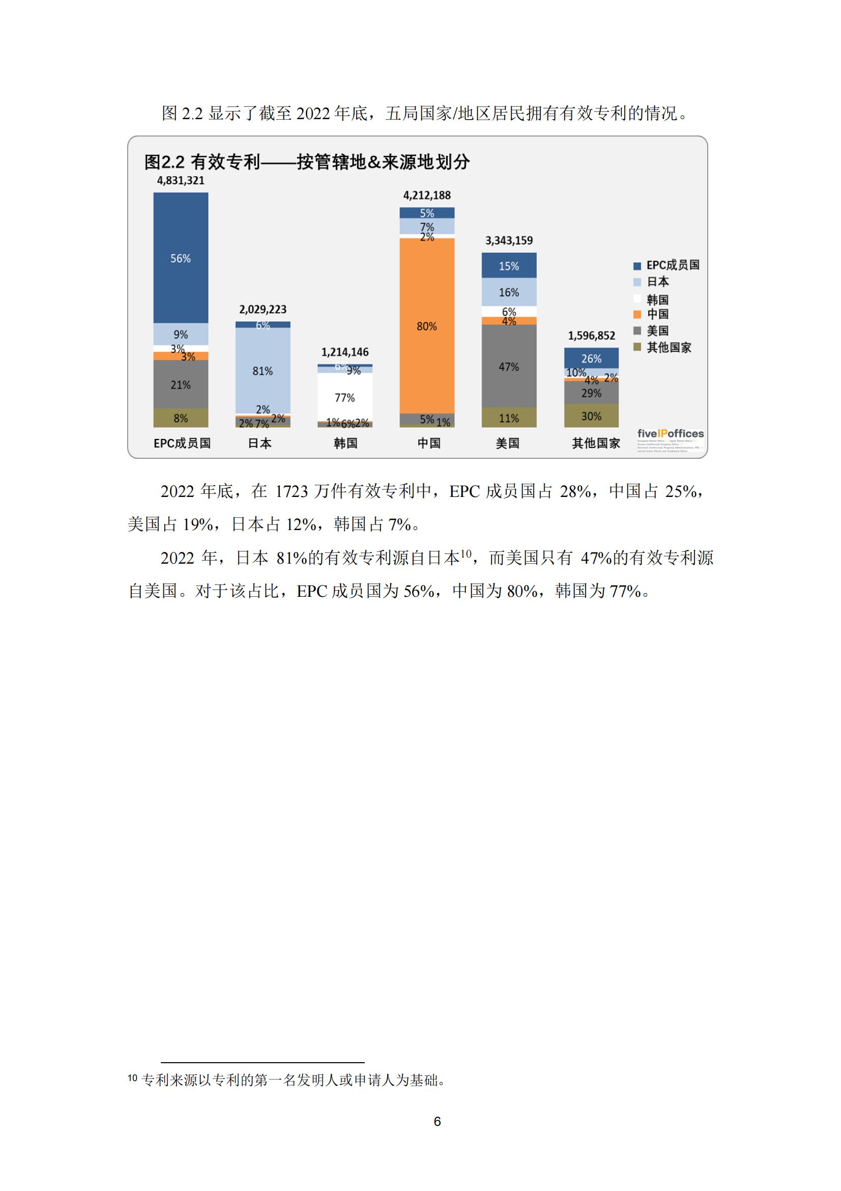 國(guó)知局：《2023年世界五大知識(shí)產(chǎn)權(quán)局統(tǒng)計(jì)報(bào)告》（中英文版）