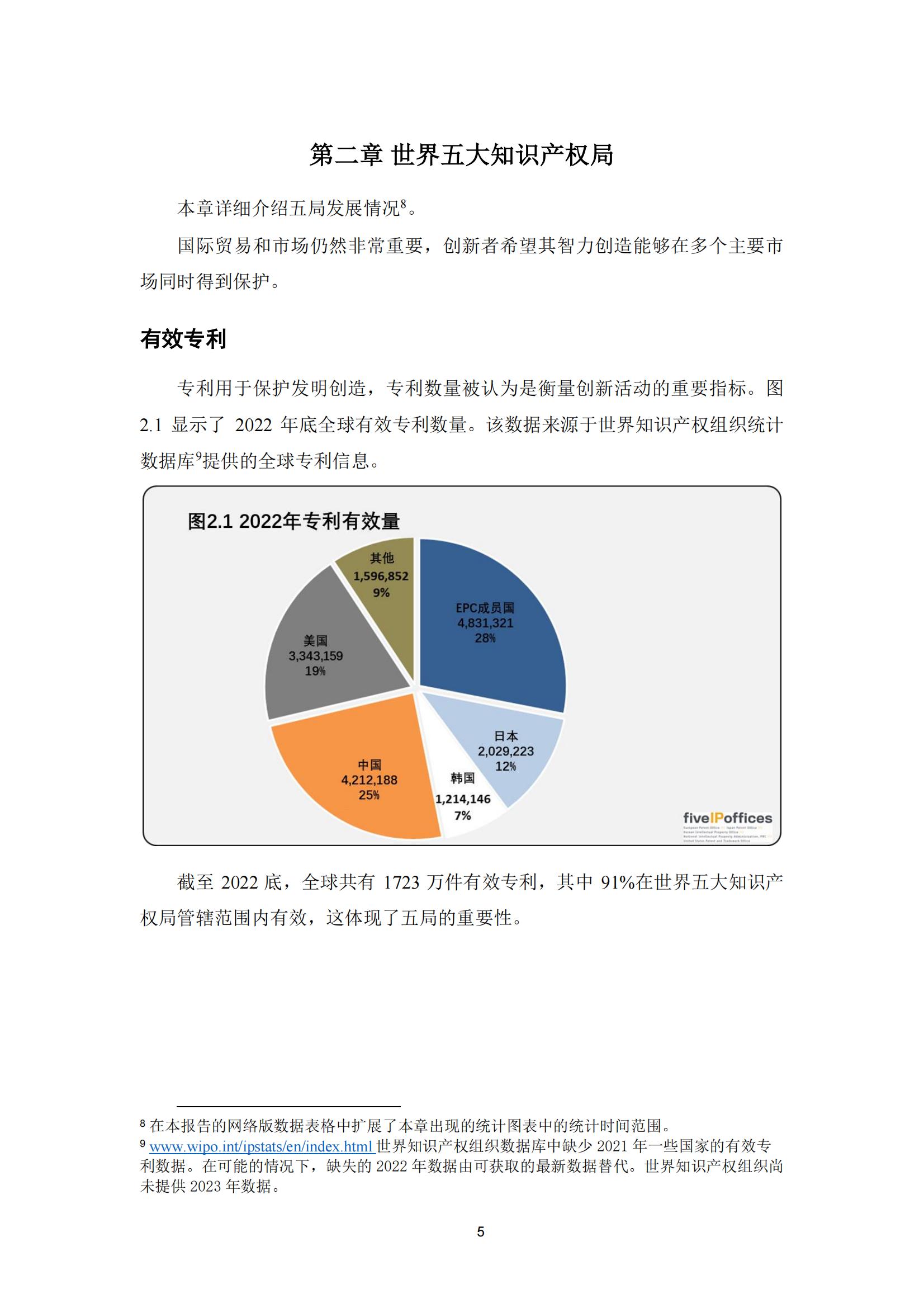 國(guó)知局：《2023年世界五大知識(shí)產(chǎn)權(quán)局統(tǒng)計(jì)報(bào)告》（中英文版）