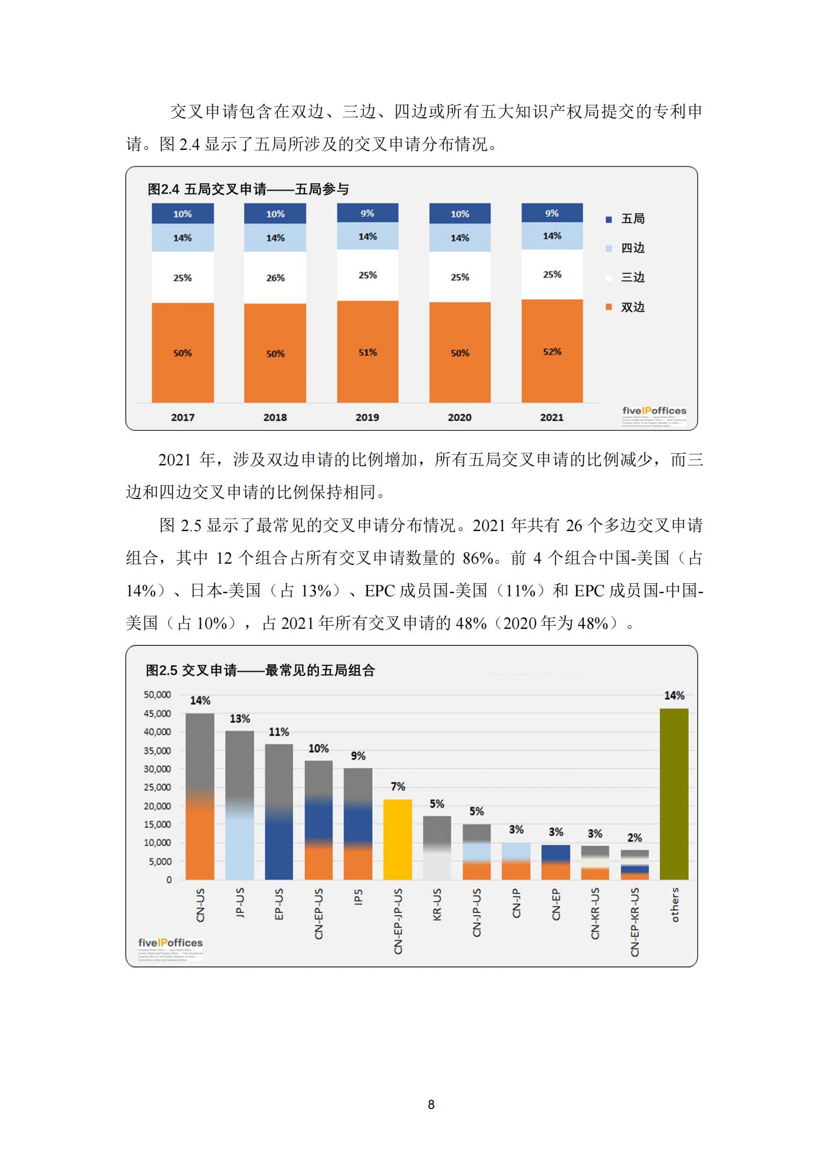 國(guó)知局：《2023年世界五大知識(shí)產(chǎn)權(quán)局統(tǒng)計(jì)報(bào)告》（中英文版）