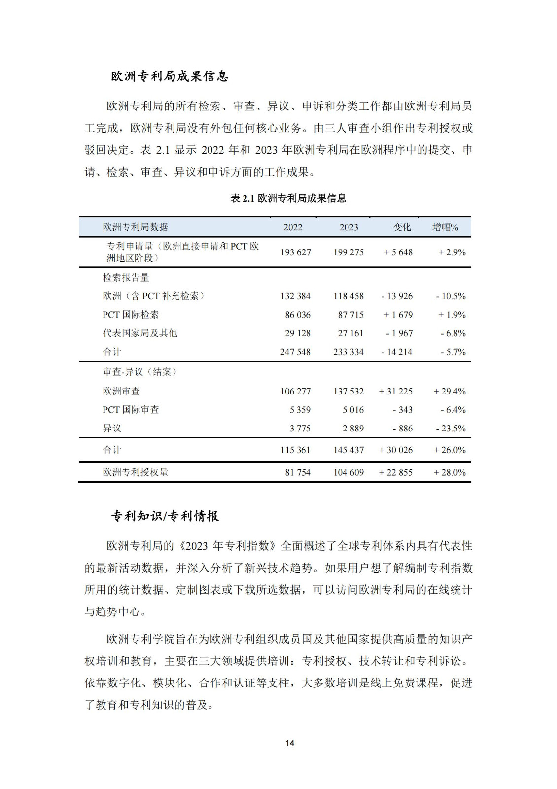 國(guó)知局：《2023年世界五大知識(shí)產(chǎn)權(quán)局統(tǒng)計(jì)報(bào)告》（中英文版）