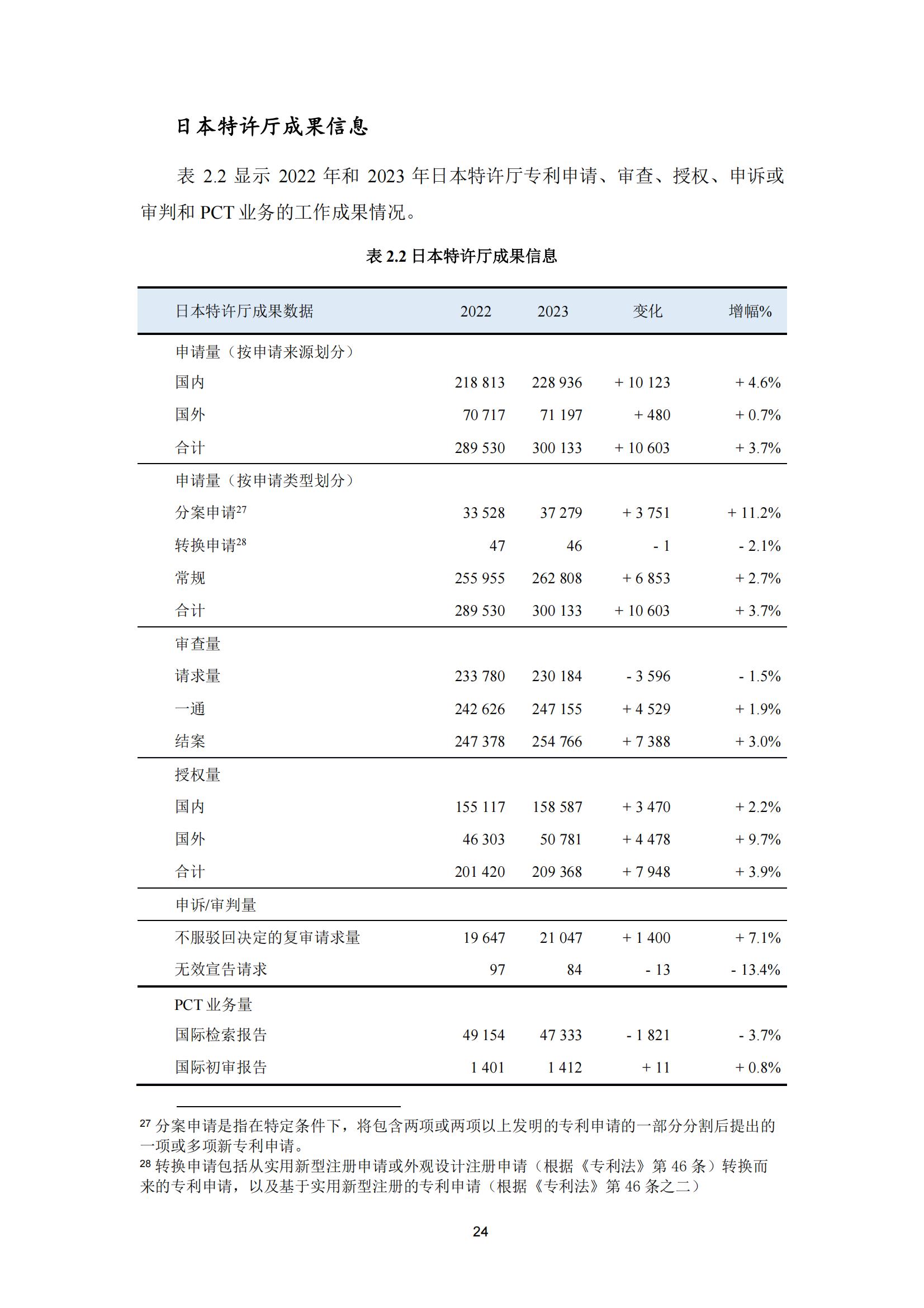 國(guó)知局：《2023年世界五大知識(shí)產(chǎn)權(quán)局統(tǒng)計(jì)報(bào)告》（中英文版）