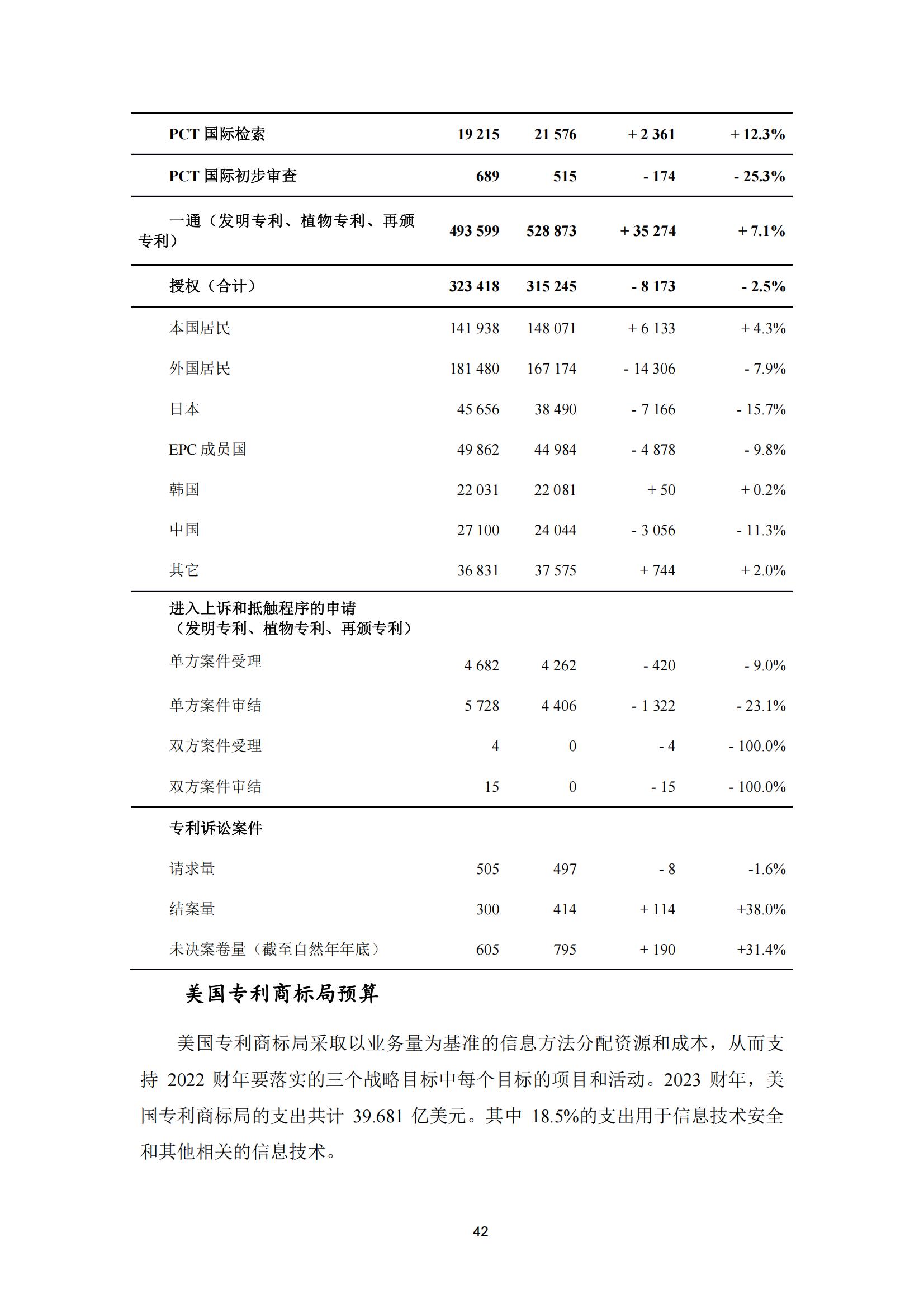 國(guó)知局：《2023年世界五大知識(shí)產(chǎn)權(quán)局統(tǒng)計(jì)報(bào)告》（中英文版）