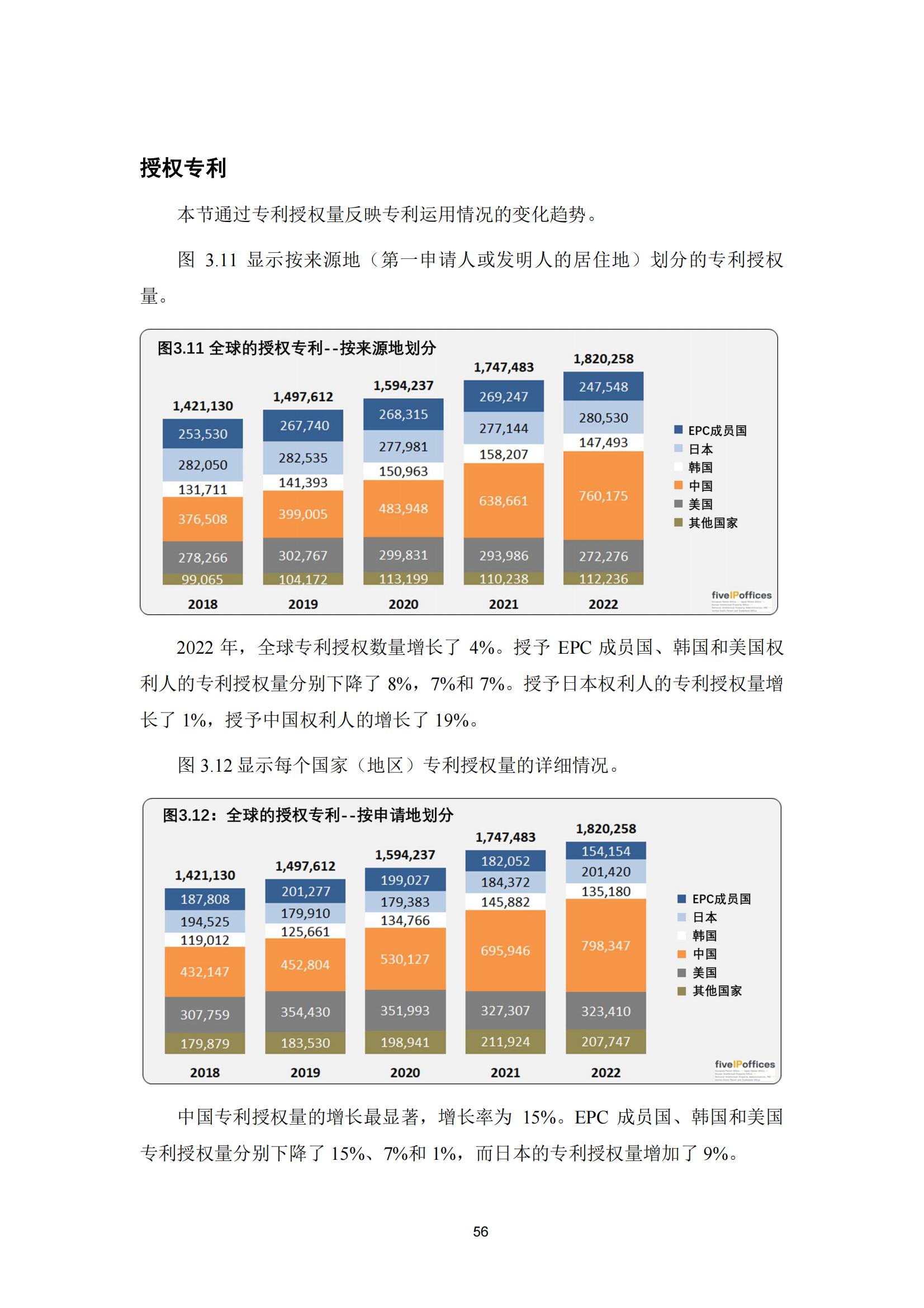 國(guó)知局：《2023年世界五大知識(shí)產(chǎn)權(quán)局統(tǒng)計(jì)報(bào)告》（中英文版）