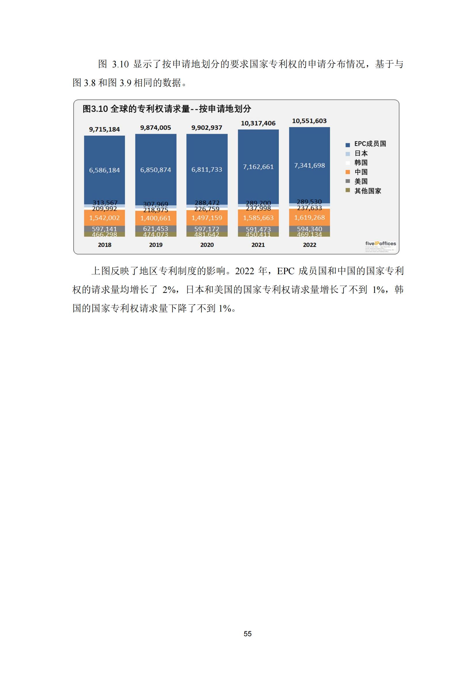 國(guó)知局：《2023年世界五大知識(shí)產(chǎn)權(quán)局統(tǒng)計(jì)報(bào)告》（中英文版）