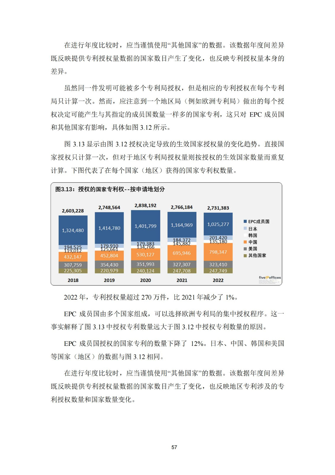 國(guó)知局：《2023年世界五大知識(shí)產(chǎn)權(quán)局統(tǒng)計(jì)報(bào)告》（中英文版）