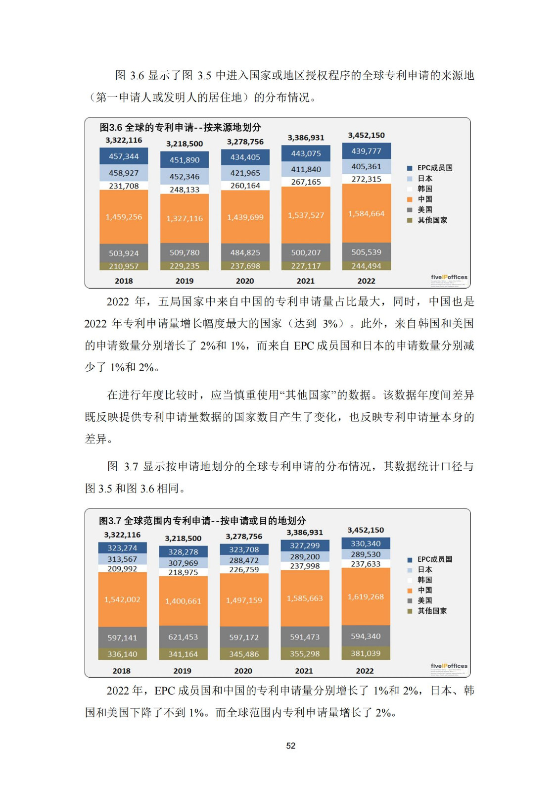 國(guó)知局：《2023年世界五大知識(shí)產(chǎn)權(quán)局統(tǒng)計(jì)報(bào)告》（中英文版）