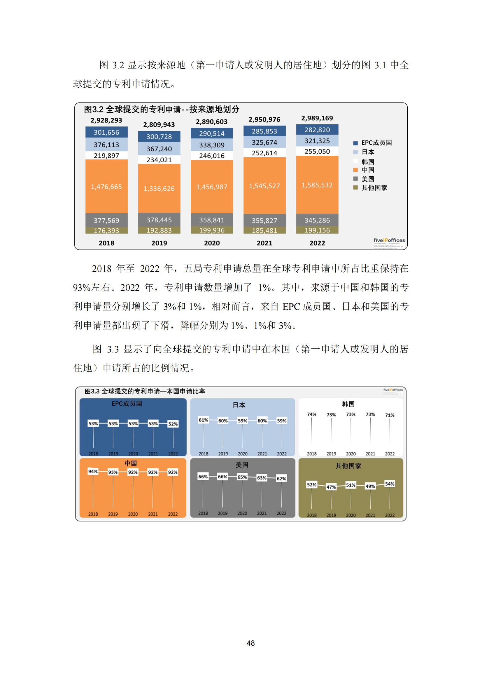 國(guó)知局：《2023年世界五大知識(shí)產(chǎn)權(quán)局統(tǒng)計(jì)報(bào)告》（中英文版）