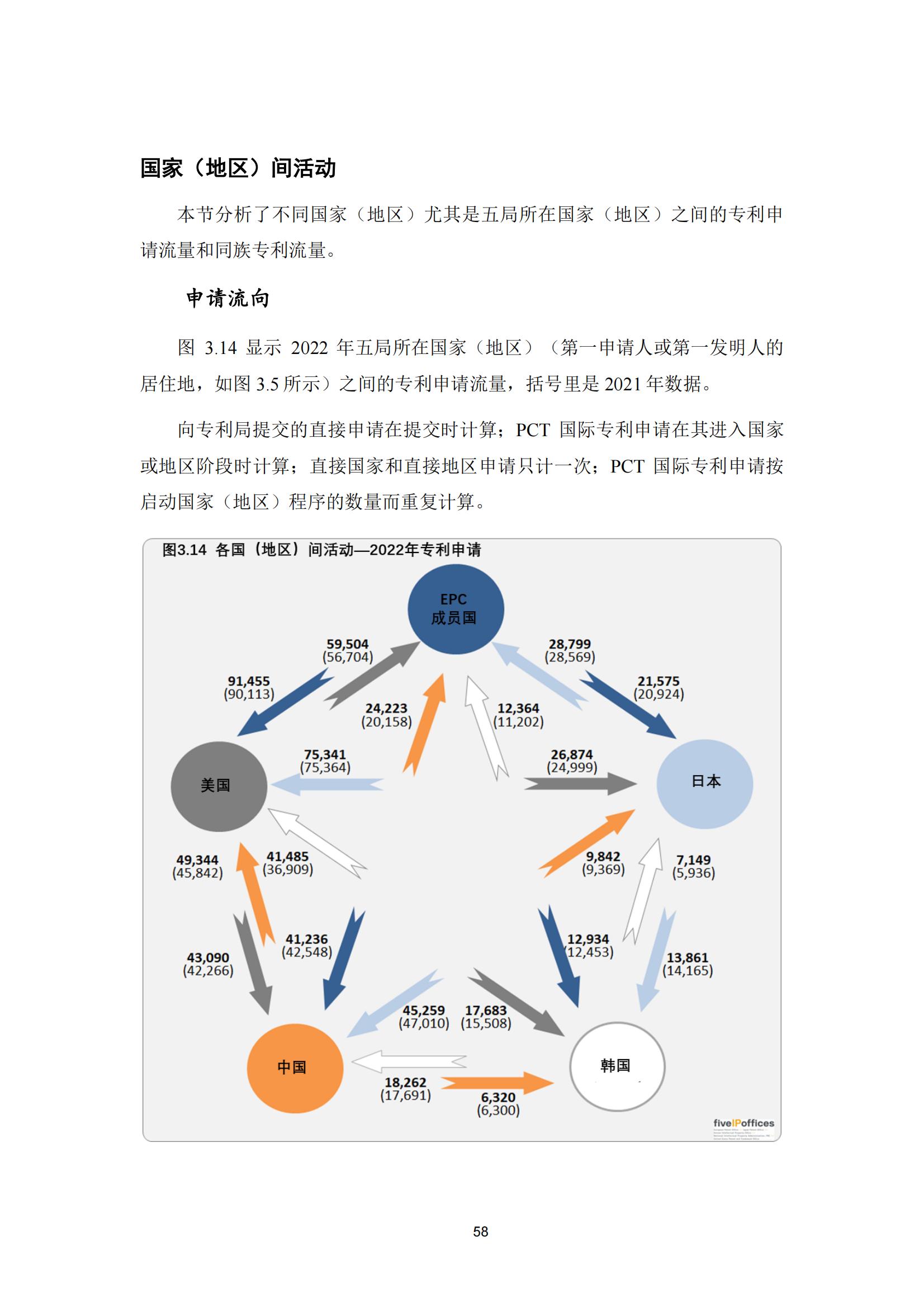 國(guó)知局：《2023年世界五大知識(shí)產(chǎn)權(quán)局統(tǒng)計(jì)報(bào)告》（中英文版）