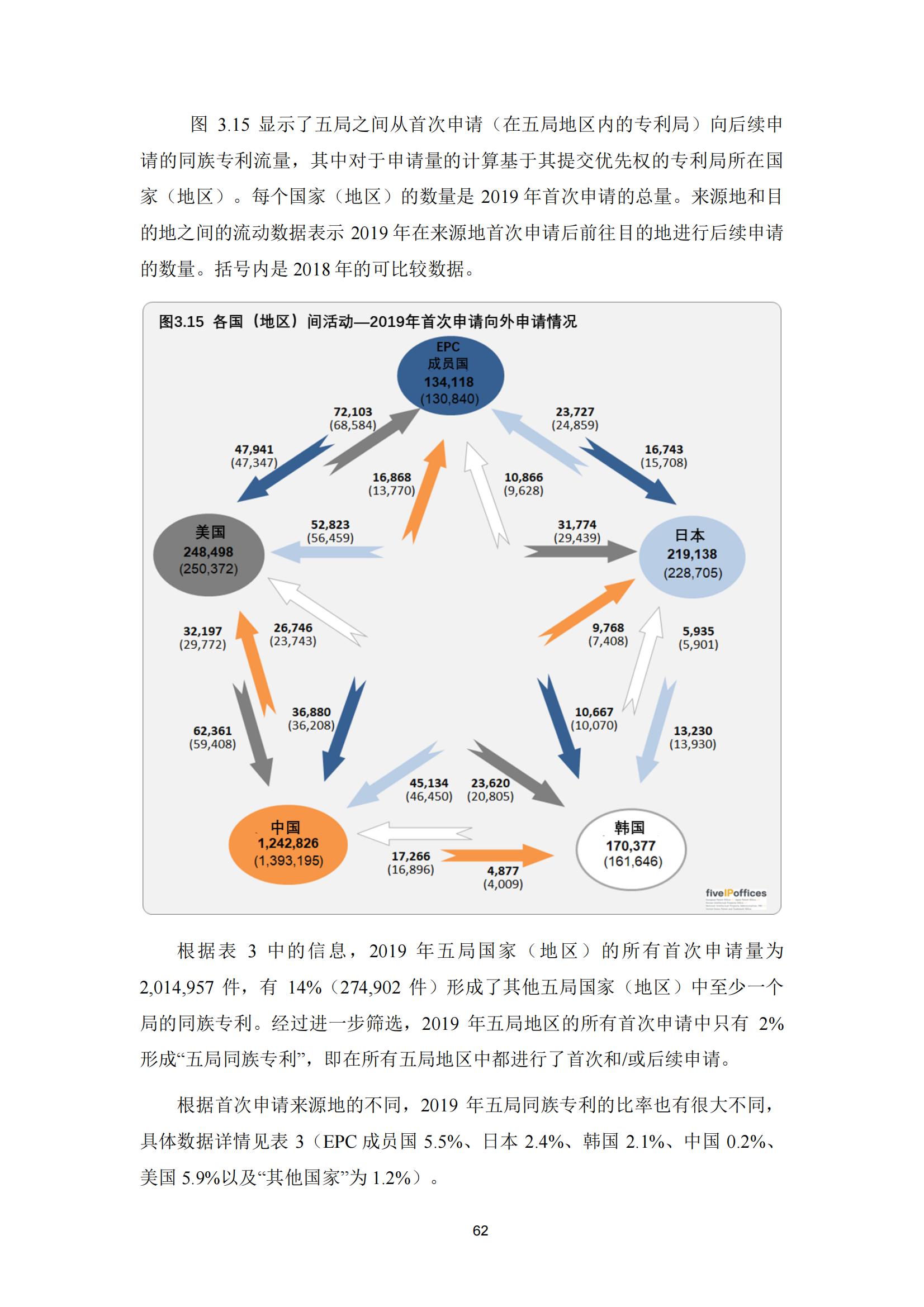 國(guó)知局：《2023年世界五大知識(shí)產(chǎn)權(quán)局統(tǒng)計(jì)報(bào)告》（中英文版）