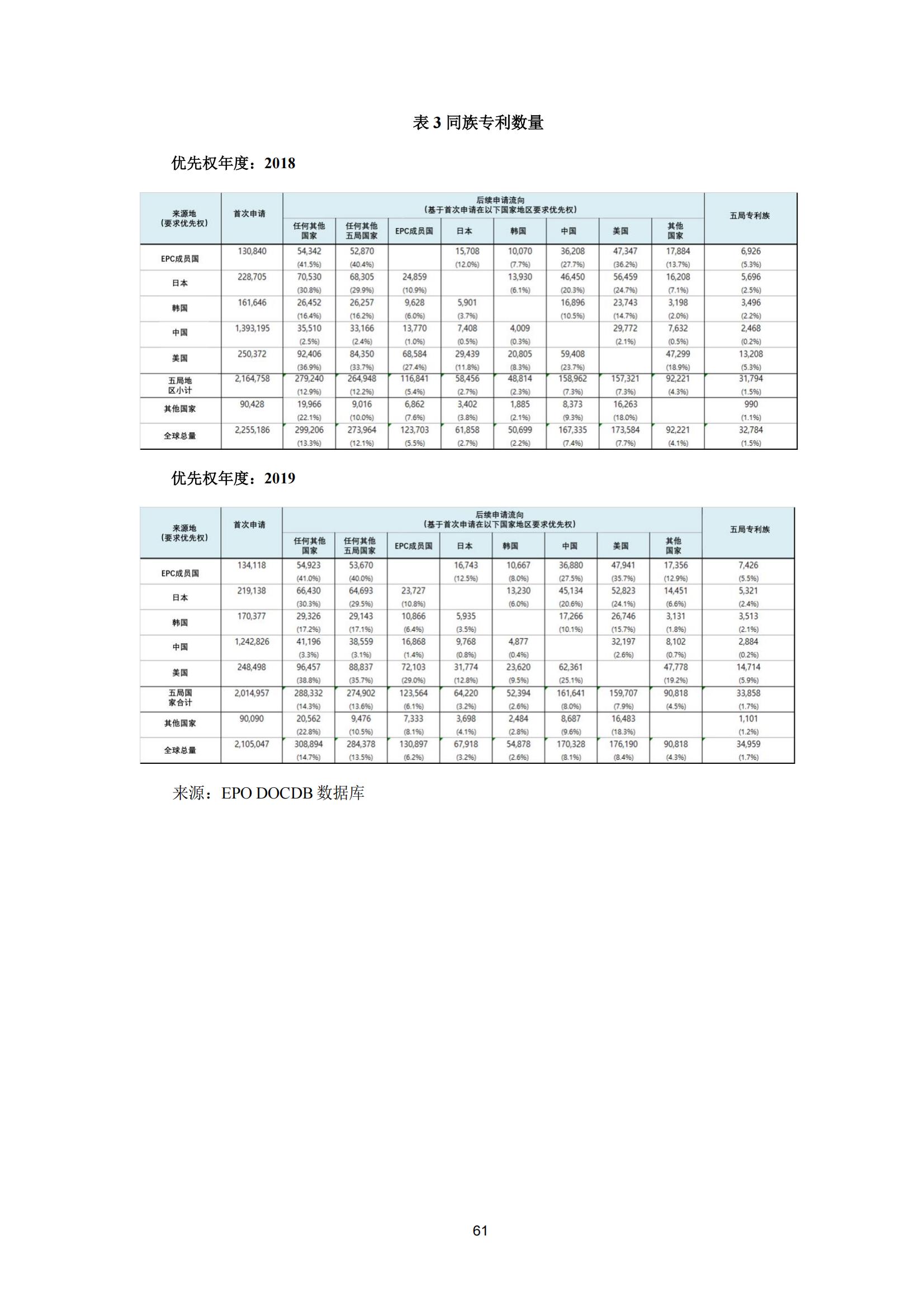 國(guó)知局：《2023年世界五大知識(shí)產(chǎn)權(quán)局統(tǒng)計(jì)報(bào)告》（中英文版）