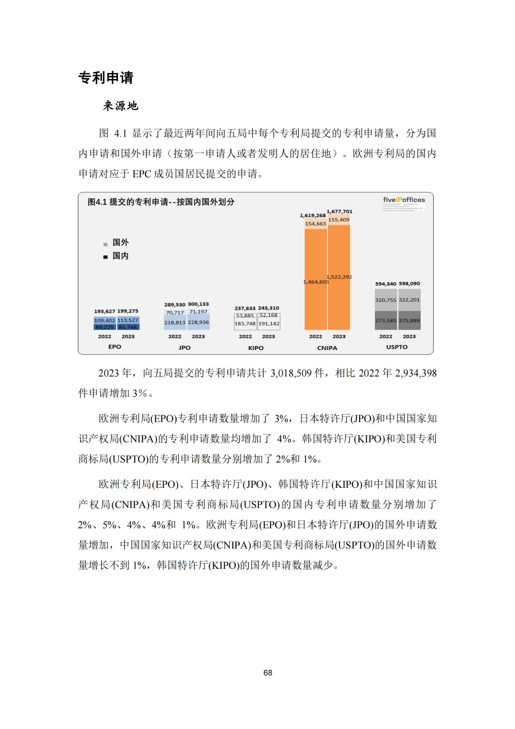 國(guó)知局：《2023年世界五大知識(shí)產(chǎn)權(quán)局統(tǒng)計(jì)報(bào)告》（中英文版）