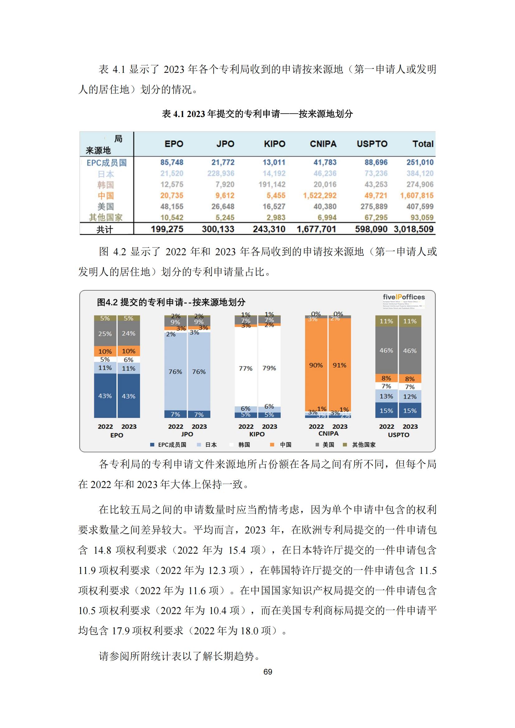 國(guó)知局：《2023年世界五大知識(shí)產(chǎn)權(quán)局統(tǒng)計(jì)報(bào)告》（中英文版）