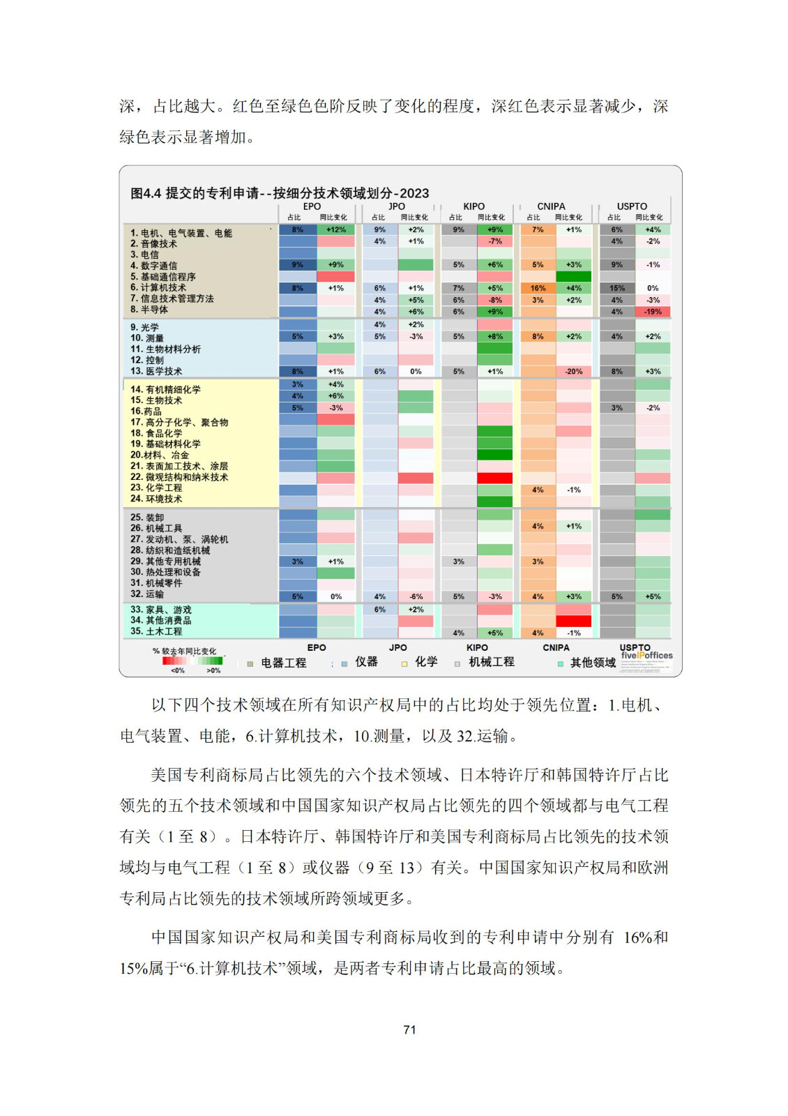 國(guó)知局：《2023年世界五大知識(shí)產(chǎn)權(quán)局統(tǒng)計(jì)報(bào)告》（中英文版）