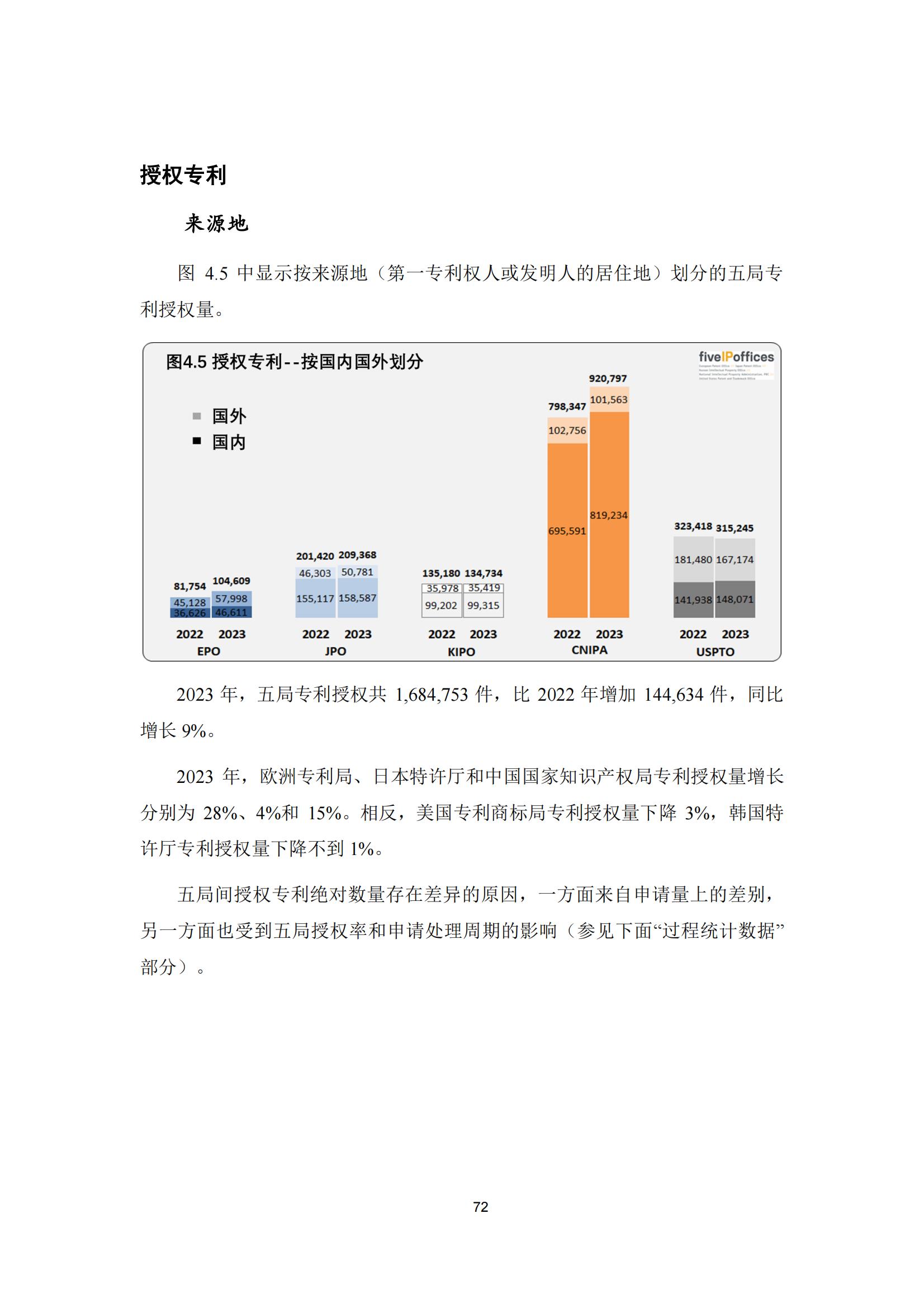 國(guó)知局：《2023年世界五大知識(shí)產(chǎn)權(quán)局統(tǒng)計(jì)報(bào)告》（中英文版）