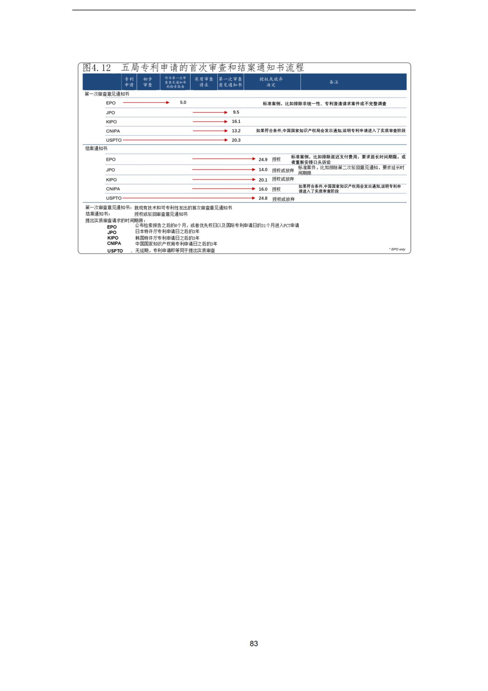 國(guó)知局：《2023年世界五大知識(shí)產(chǎn)權(quán)局統(tǒng)計(jì)報(bào)告》（中英文版）