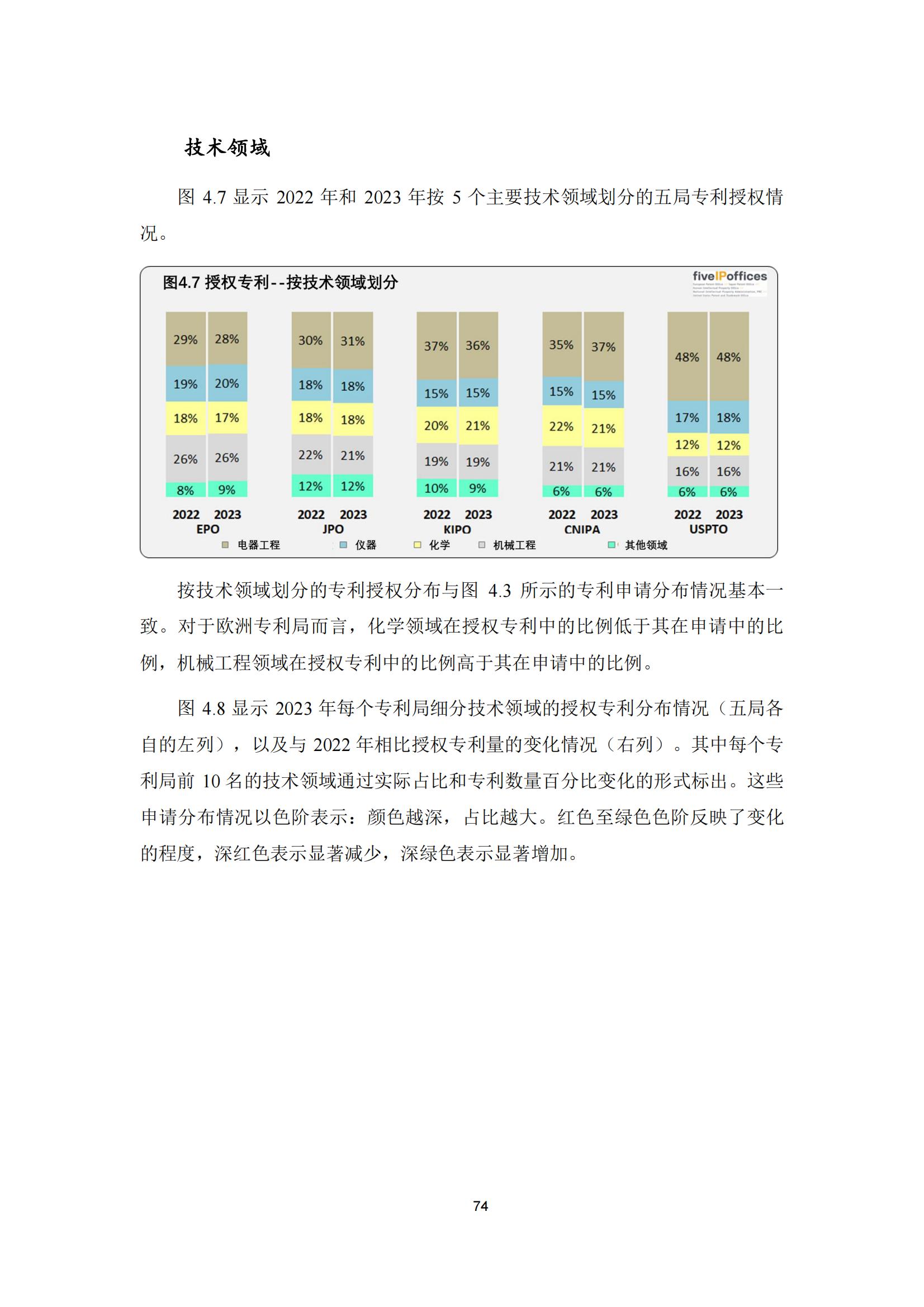 國(guó)知局：《2023年世界五大知識(shí)產(chǎn)權(quán)局統(tǒng)計(jì)報(bào)告》（中英文版）