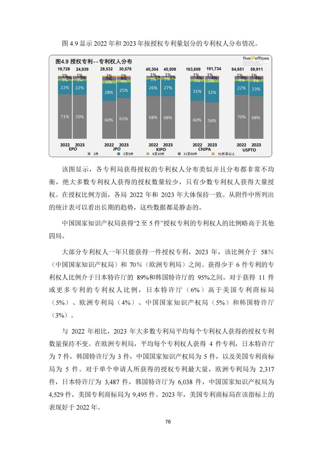 國(guó)知局：《2023年世界五大知識(shí)產(chǎn)權(quán)局統(tǒng)計(jì)報(bào)告》（中英文版）