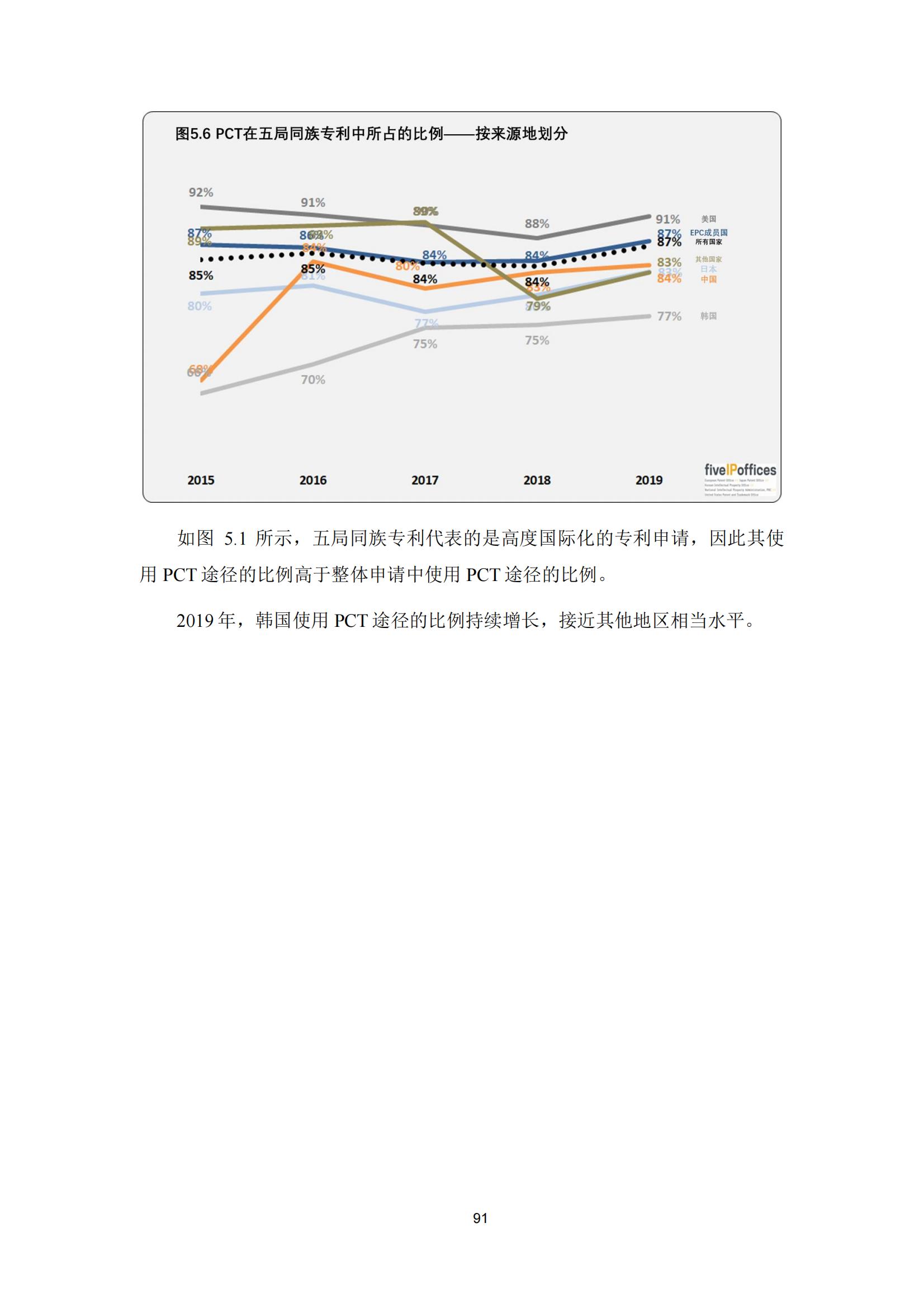 國(guó)知局：《2023年世界五大知識(shí)產(chǎn)權(quán)局統(tǒng)計(jì)報(bào)告》（中英文版）