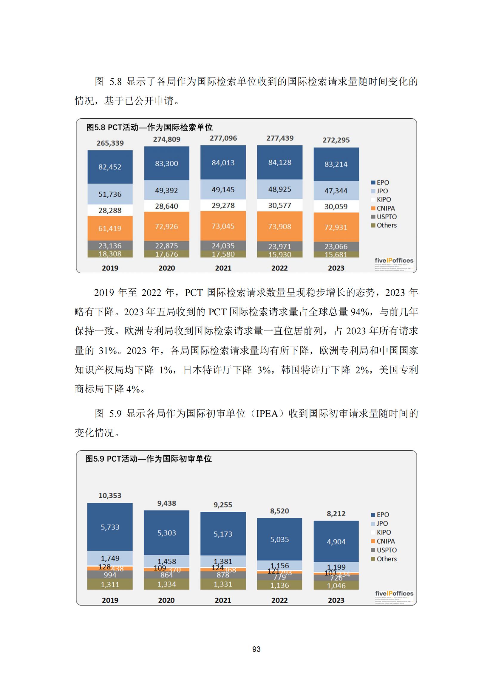 國(guó)知局：《2023年世界五大知識(shí)產(chǎn)權(quán)局統(tǒng)計(jì)報(bào)告》（中英文版）