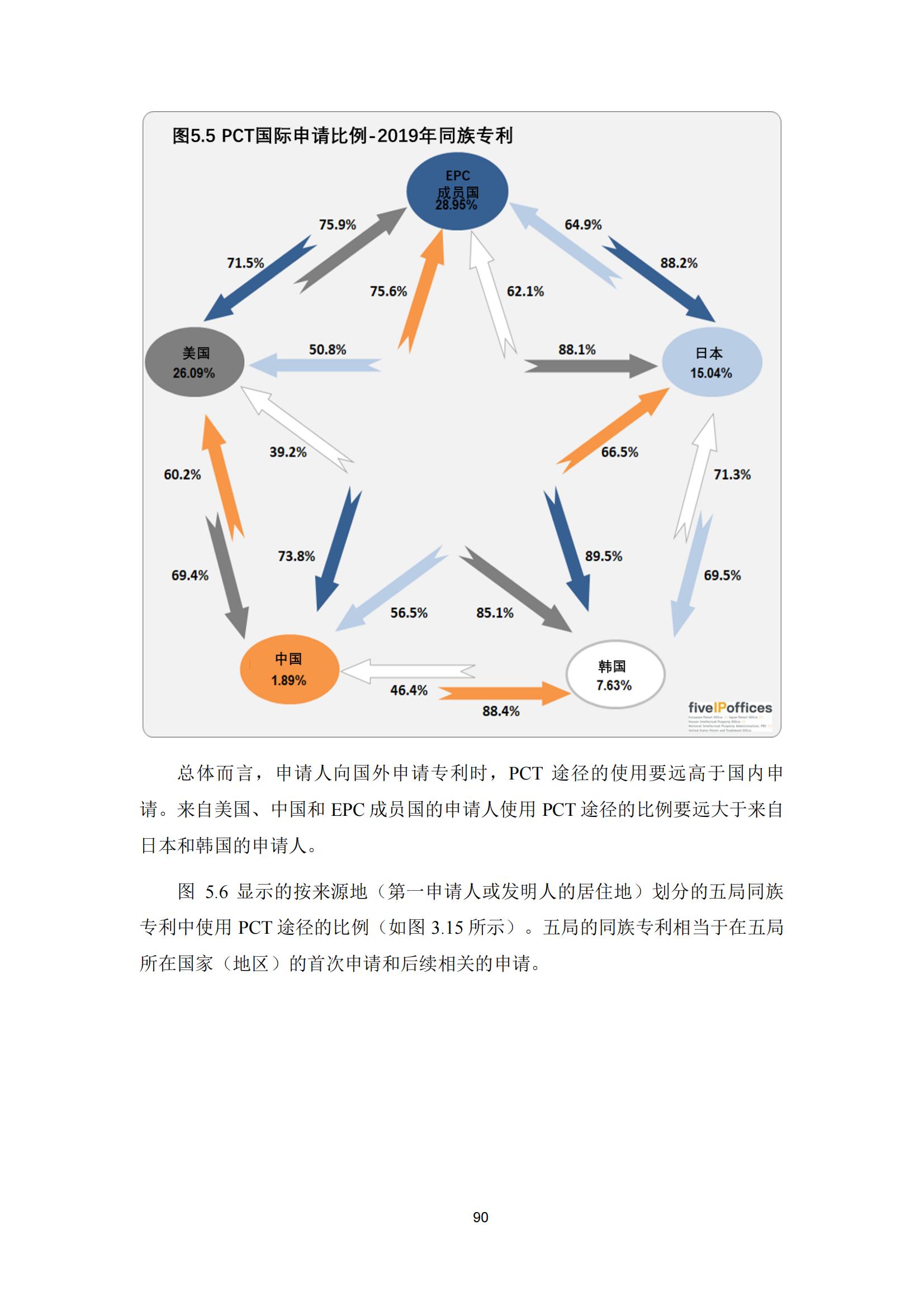 國(guó)知局：《2023年世界五大知識(shí)產(chǎn)權(quán)局統(tǒng)計(jì)報(bào)告》（中英文版）