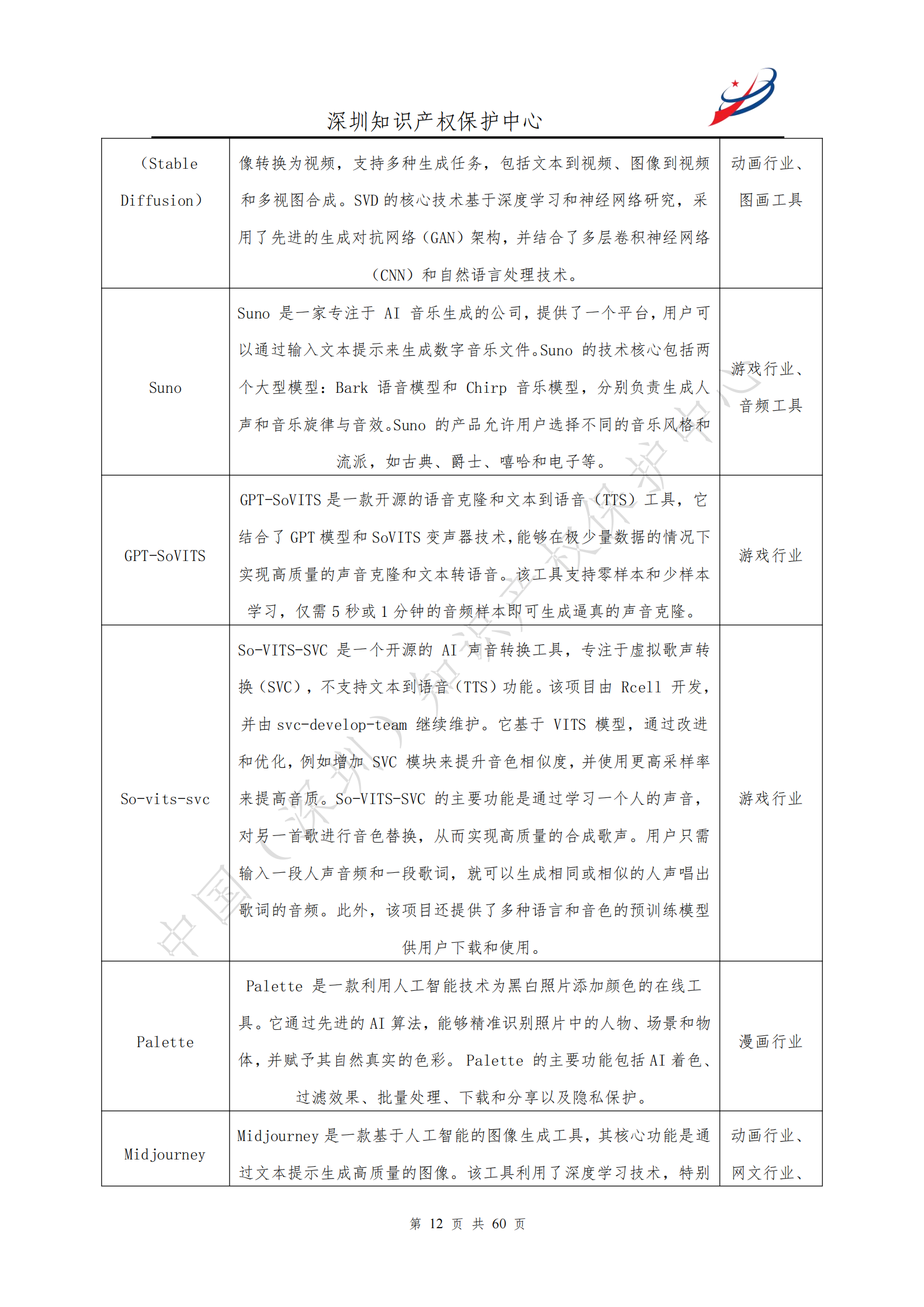 《人工智能生產(chǎn)內(nèi)容（AIGC）作品版權(quán)認定分析報告》| 附全文