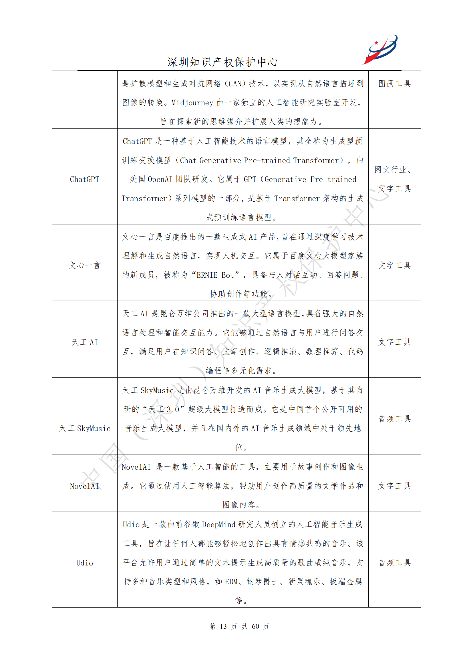 《人工智能生產(chǎn)內(nèi)容（AIGC）作品版權(quán)認定分析報告》| 附全文