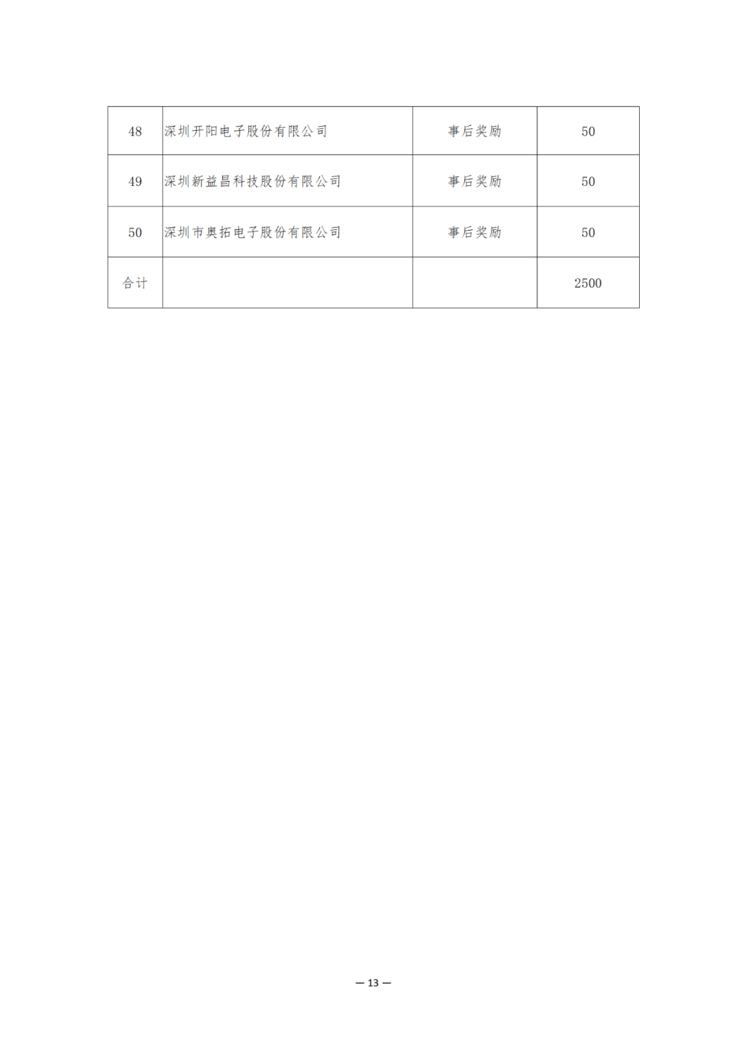 獎(jiǎng)勵(lì)6894萬(wàn)余元！2024年知識(shí)產(chǎn)權(quán)領(lǐng)域?qū)ｍ?xiàng)資金促進(jìn)類(lèi)評(píng)審制12類(lèi)項(xiàng)目擬資助獎(jiǎng)勵(lì)名單公布