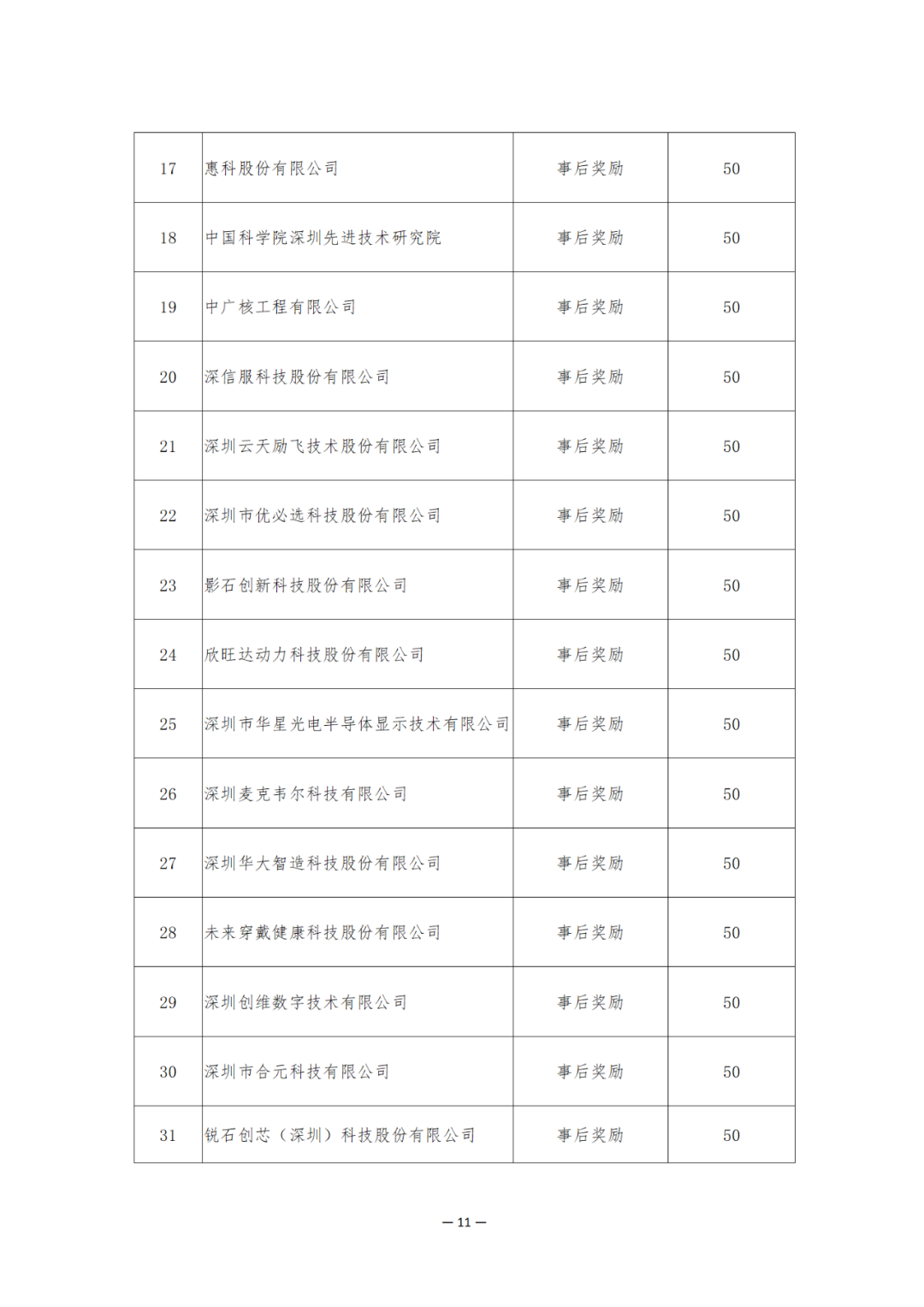 獎(jiǎng)勵(lì)6894萬(wàn)余元！2024年知識(shí)產(chǎn)權(quán)領(lǐng)域?qū)ｍ?xiàng)資金促進(jìn)類(lèi)評(píng)審制12類(lèi)項(xiàng)目擬資助獎(jiǎng)勵(lì)名單公布