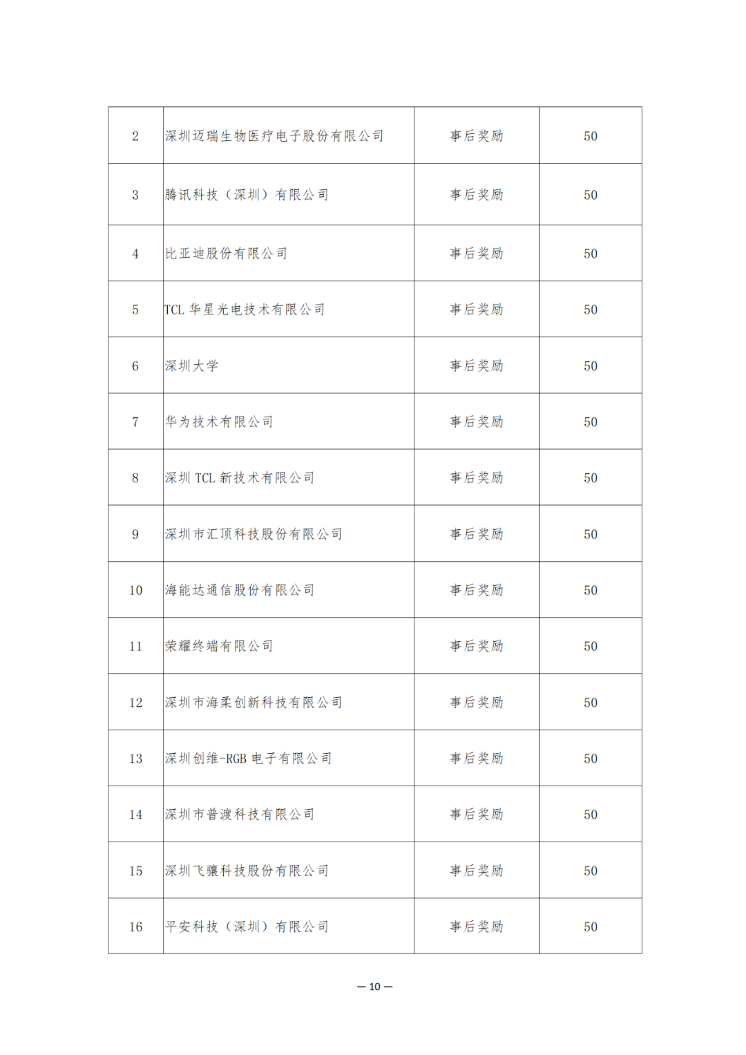 獎(jiǎng)勵(lì)6894萬(wàn)余元！2024年知識(shí)產(chǎn)權(quán)領(lǐng)域?qū)ｍ?xiàng)資金促進(jìn)類(lèi)評(píng)審制12類(lèi)項(xiàng)目擬資助獎(jiǎng)勵(lì)名單公布