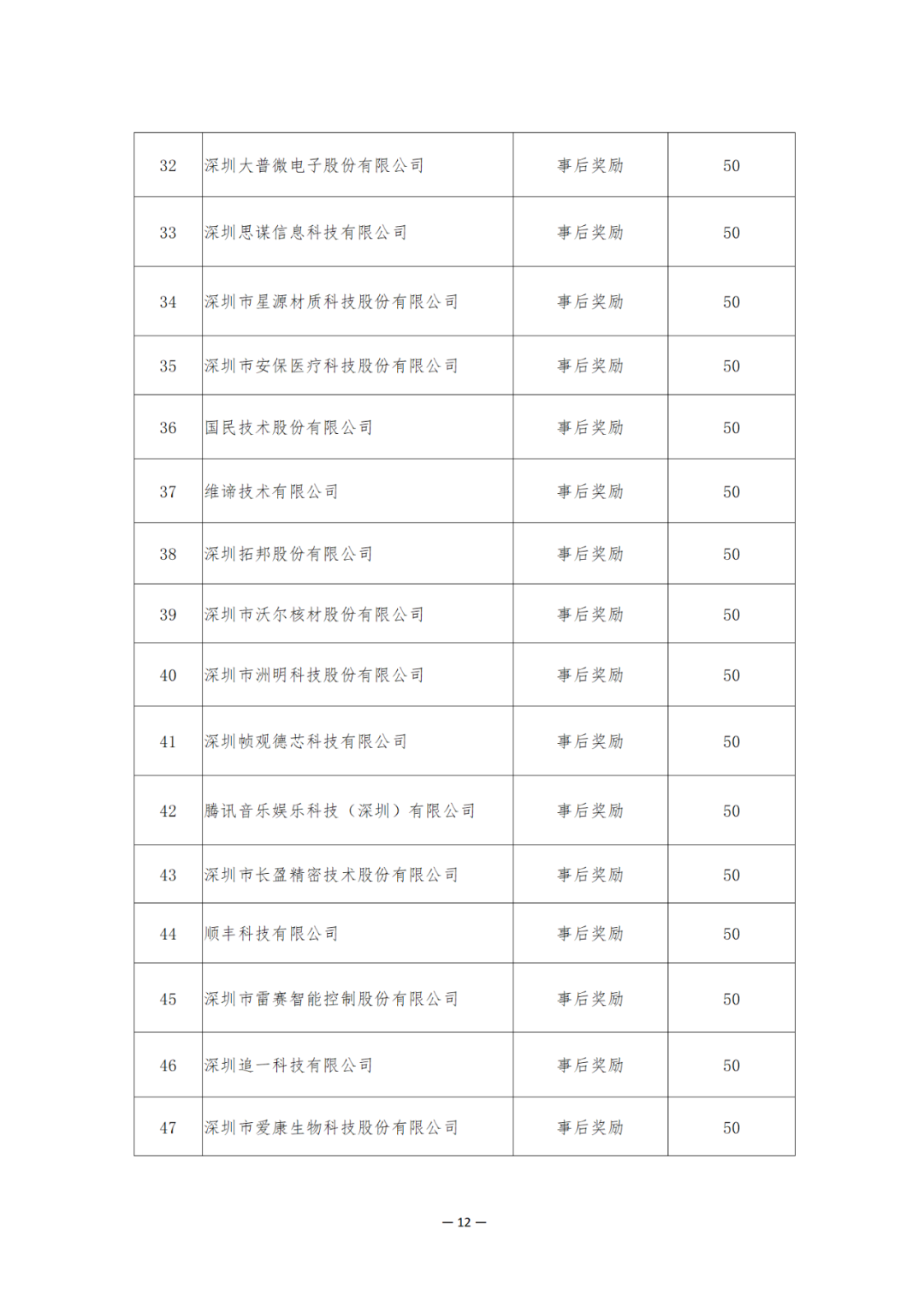 獎(jiǎng)勵(lì)6894萬(wàn)余元！2024年知識(shí)產(chǎn)權(quán)領(lǐng)域?qū)ｍ?xiàng)資金促進(jìn)類(lèi)評(píng)審制12類(lèi)項(xiàng)目擬資助獎(jiǎng)勵(lì)名單公布