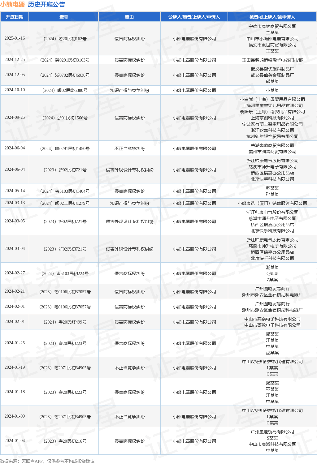 #晨報(bào)#高校專利如何從“書架”擺上“貨架”？政協(xié)委員支招；美國(guó)ITC正式對(duì)復(fù)合中型散裝容器啟動(dòng)337調(diào)查