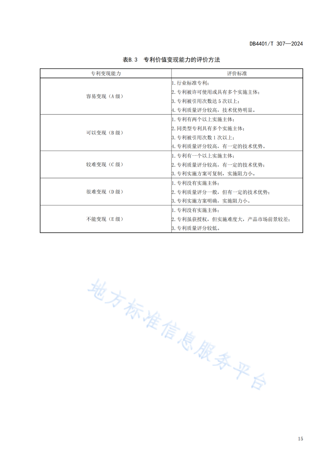 《知識產(chǎn)權(quán)質(zhì)押融資評價規(guī)范》地方標(biāo)準(zhǔn)將于2025.1.26日正式實(shí)施！