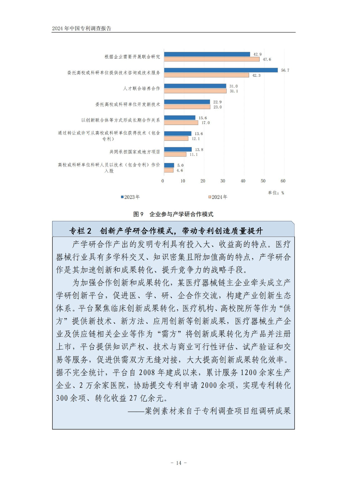 《2024年中國專利調(diào)查報告》全文發(fā)布！