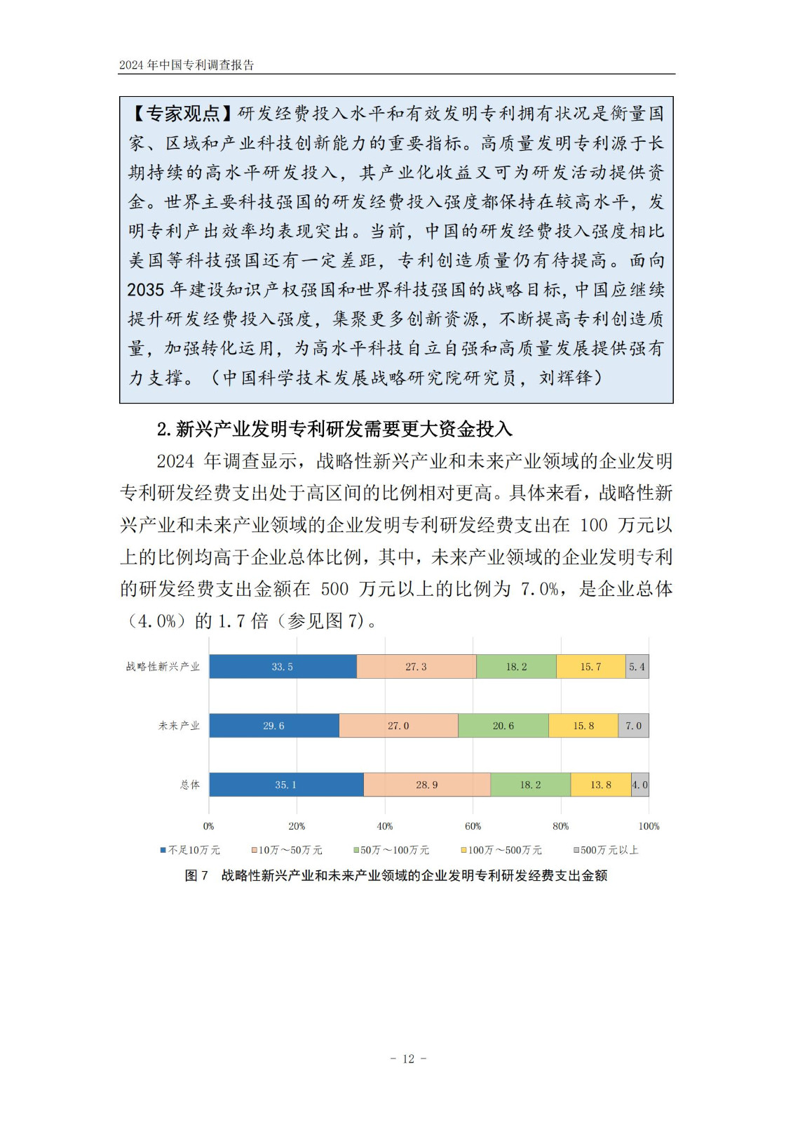 《2024年中國專利調(diào)查報告》全文發(fā)布！