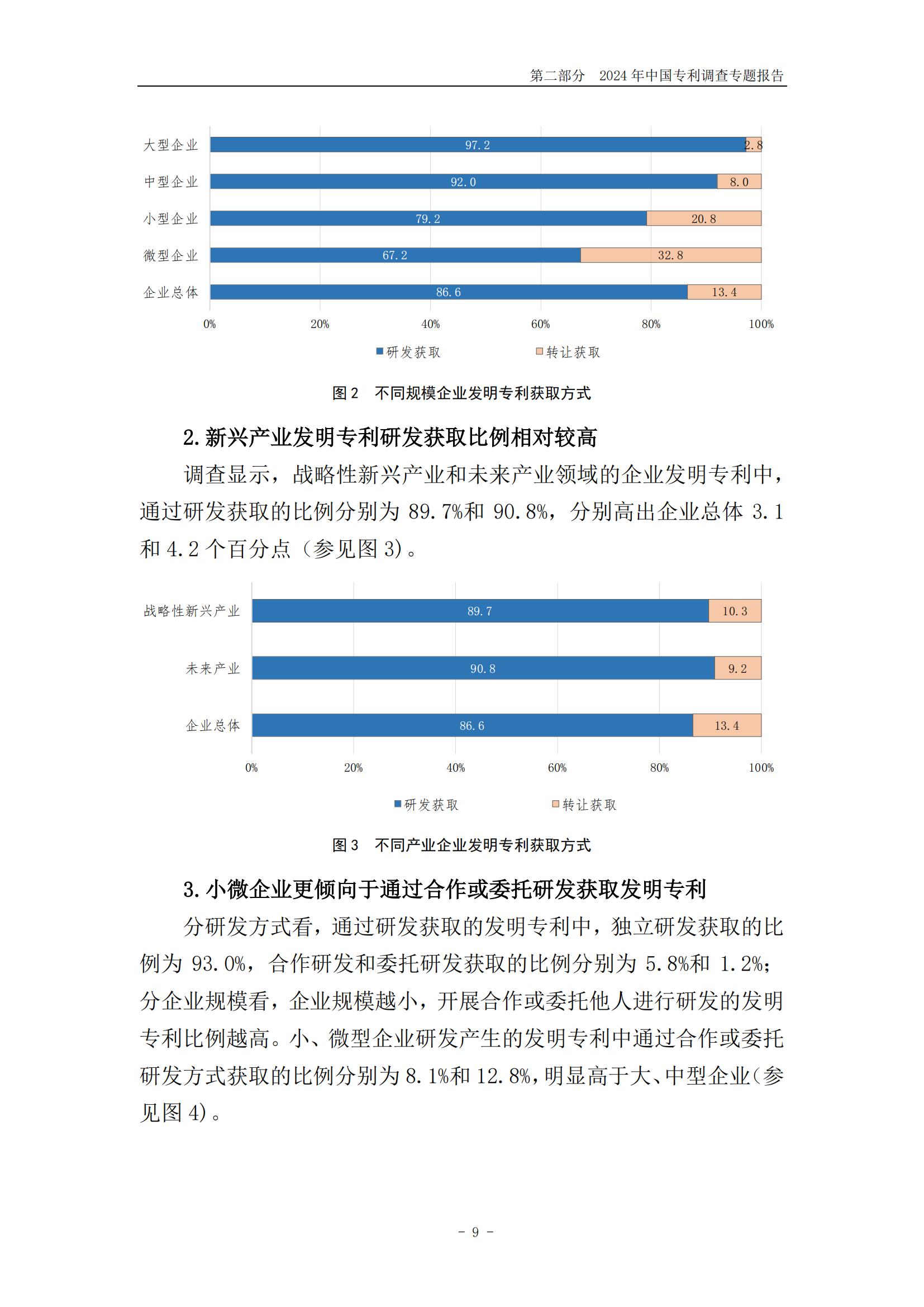 《2024年中國專利調(diào)查報告》全文發(fā)布！