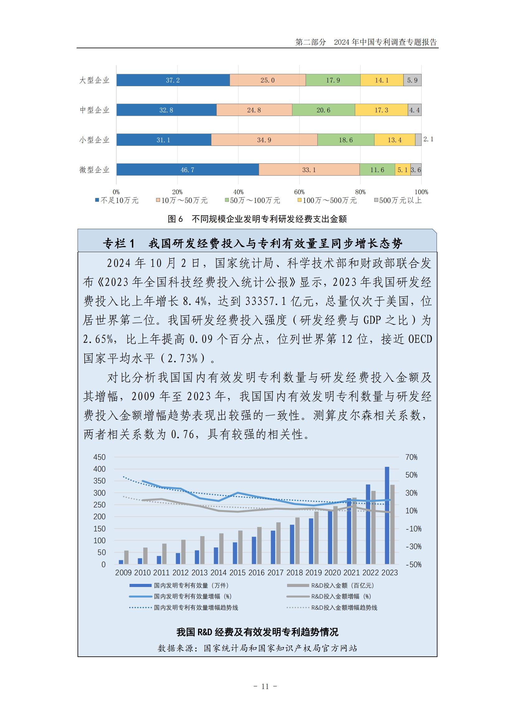 《2024年中國專利調(diào)查報告》全文發(fā)布！