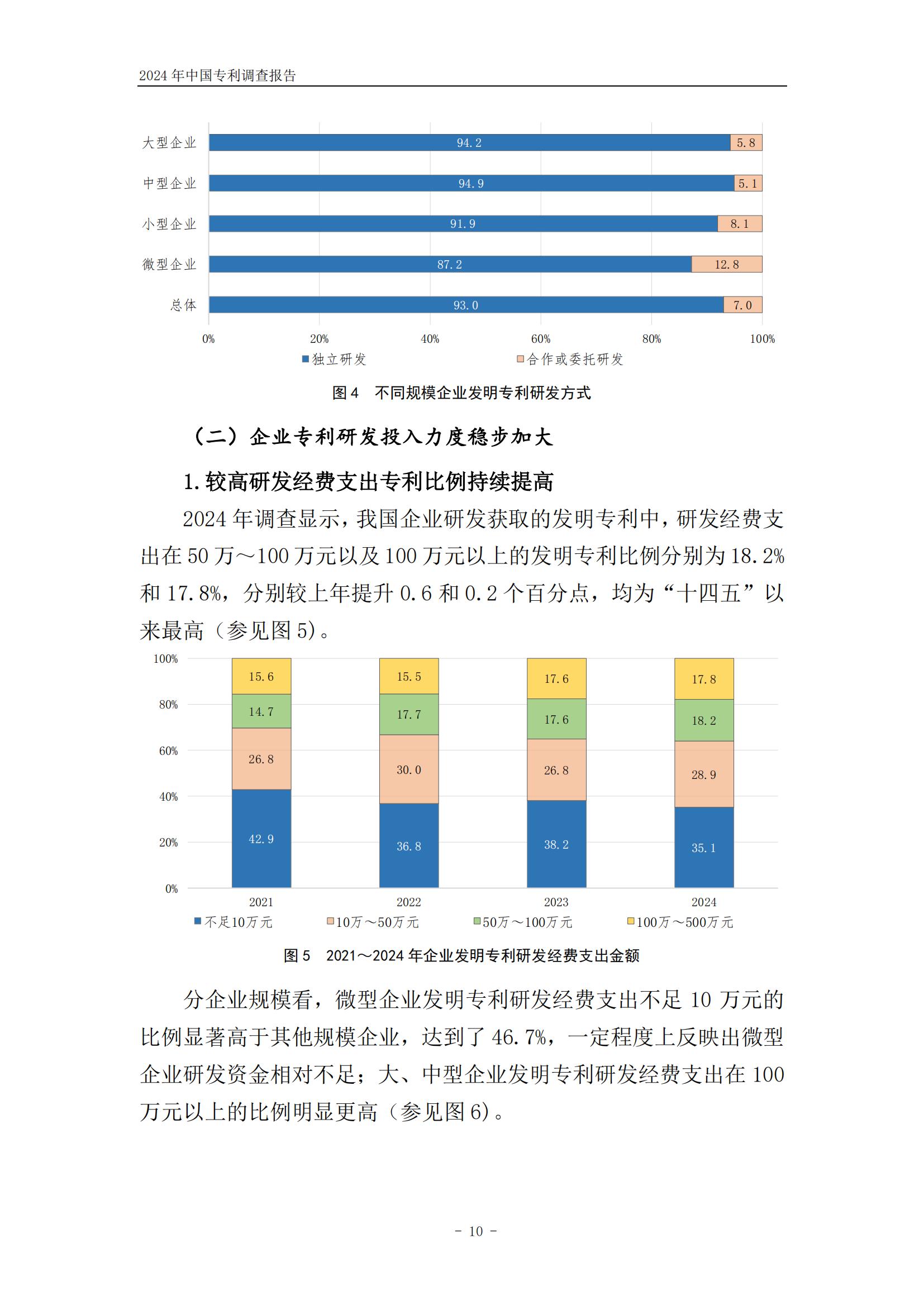 《2024年中國專利調(diào)查報告》全文發(fā)布！