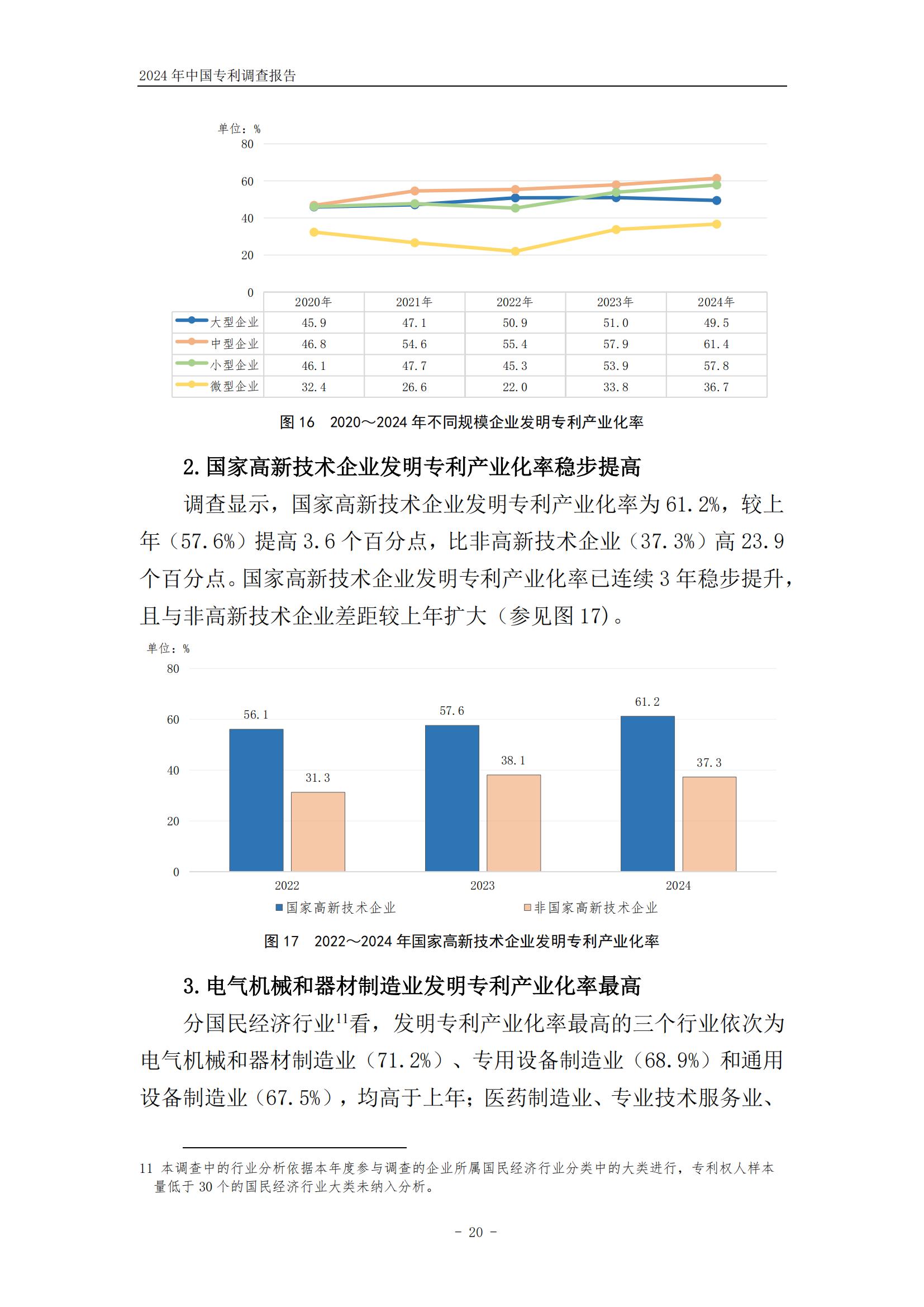 《2024年中國專利調(diào)查報告》全文發(fā)布！