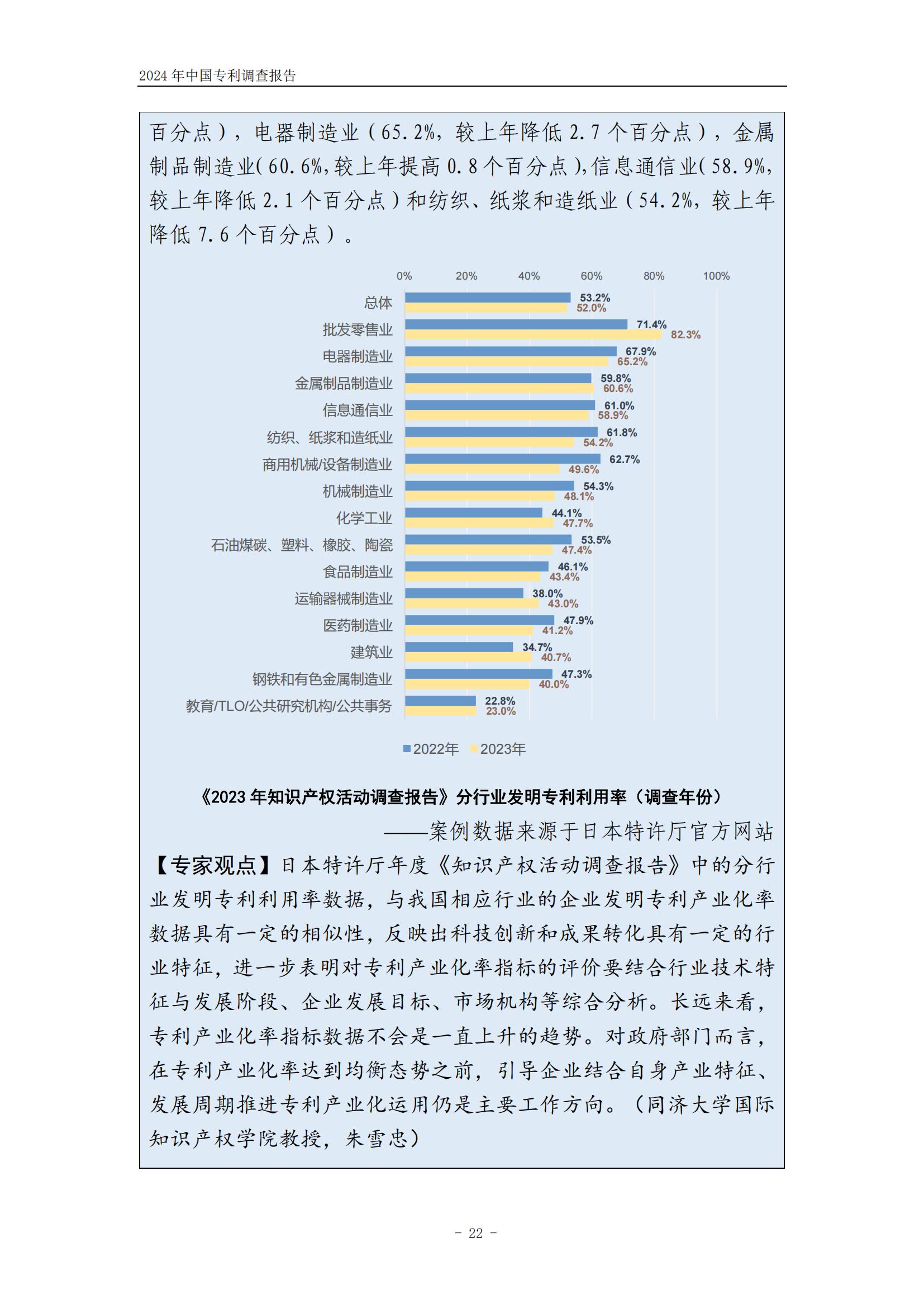 《2024年中國專利調(diào)查報告》全文發(fā)布！