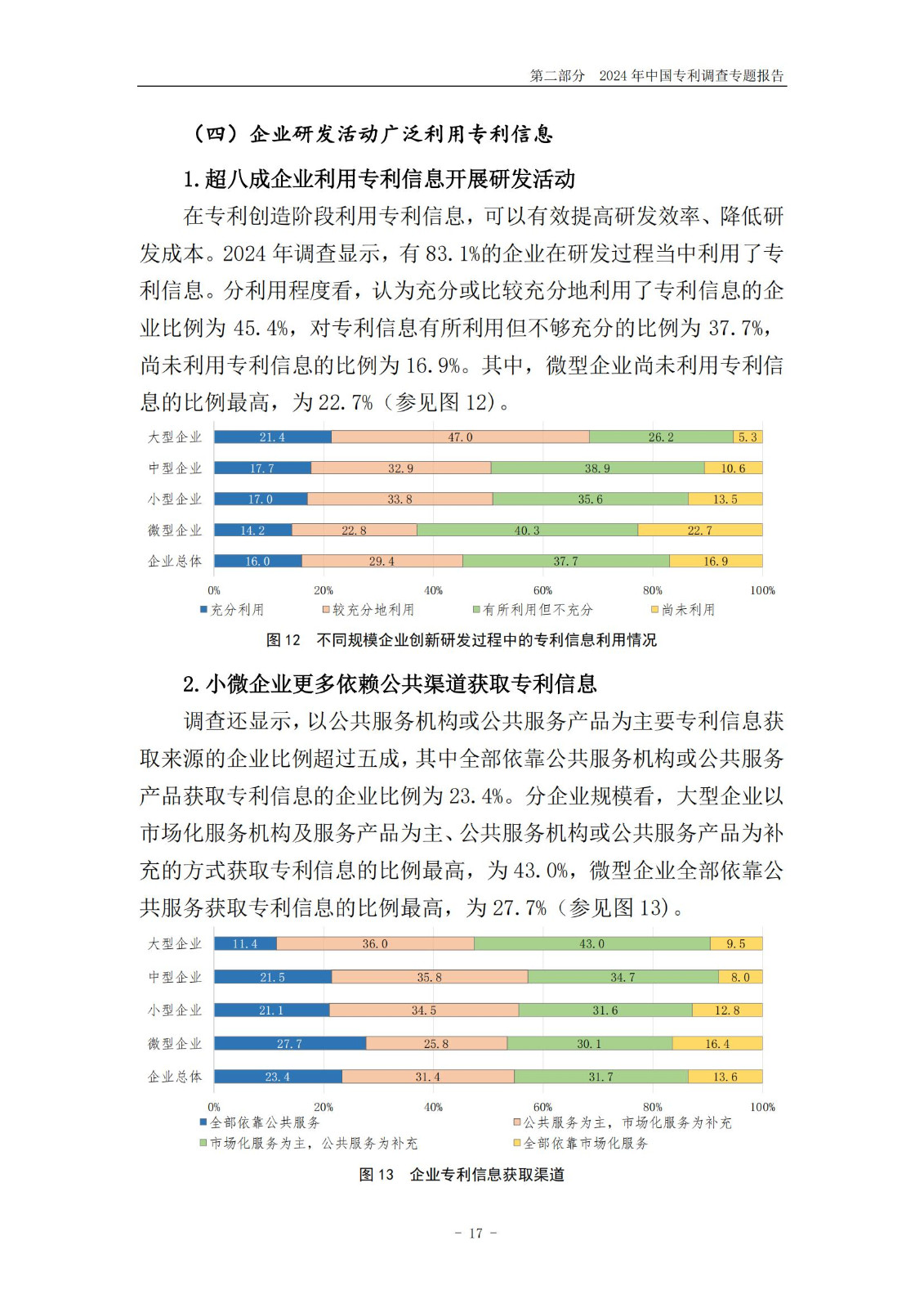 《2024年中國專利調(diào)查報告》全文發(fā)布！