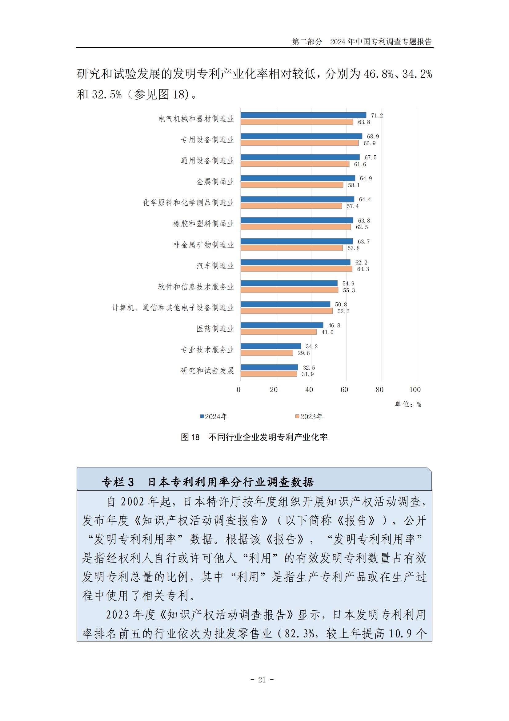 《2024年中國專利調(diào)查報告》全文發(fā)布！