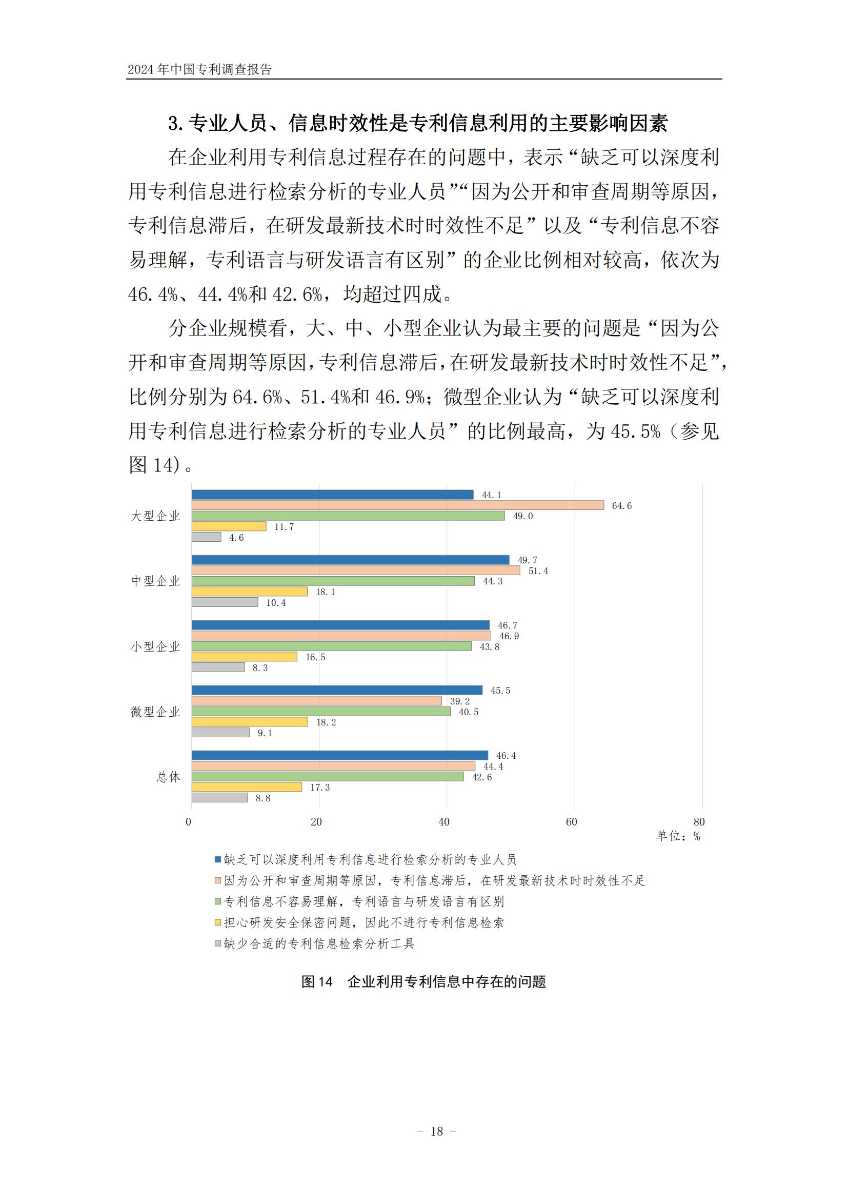 《2024年中國專利調(diào)查報告》全文發(fā)布！