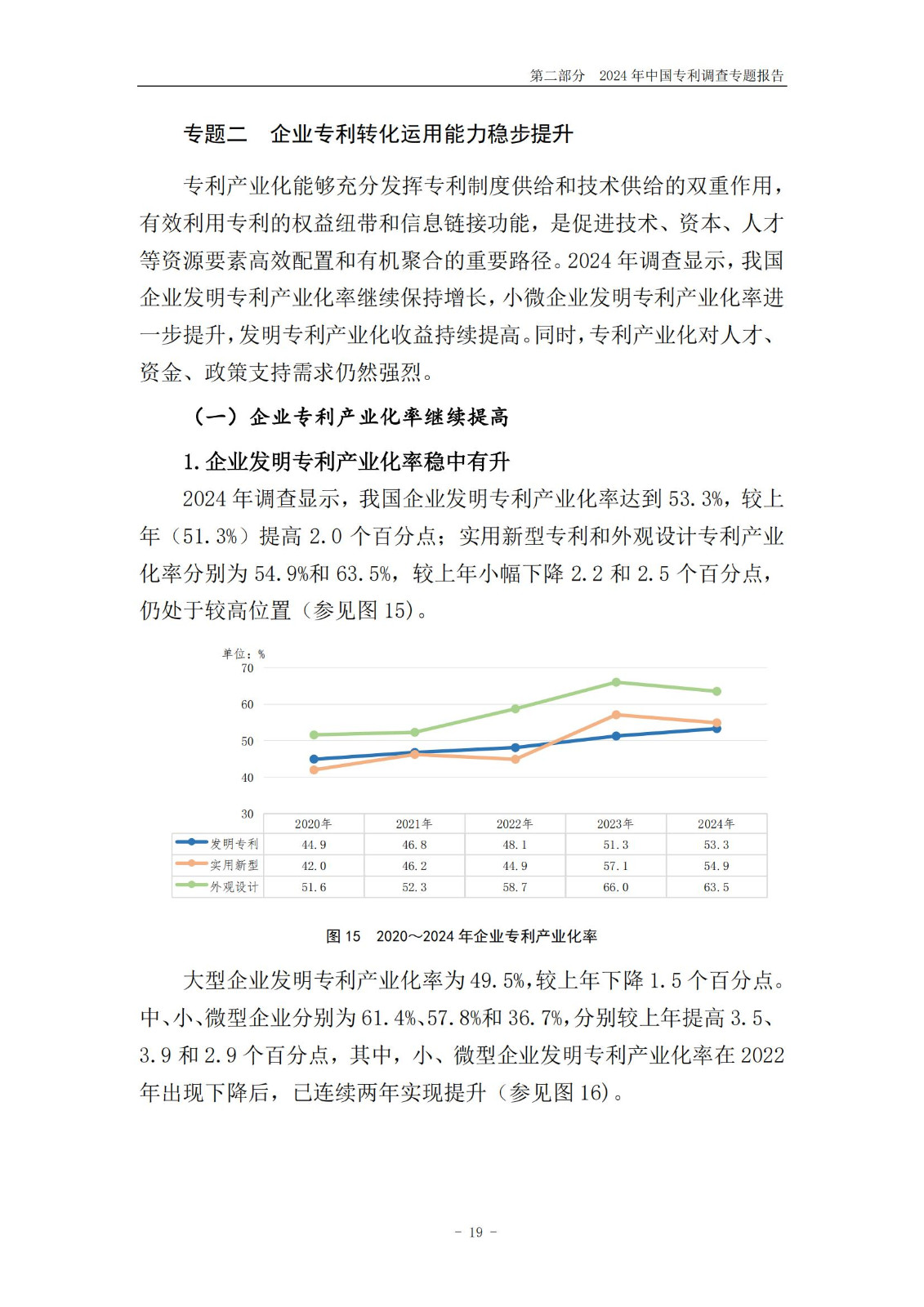 《2024年中國專利調(diào)查報告》全文發(fā)布！