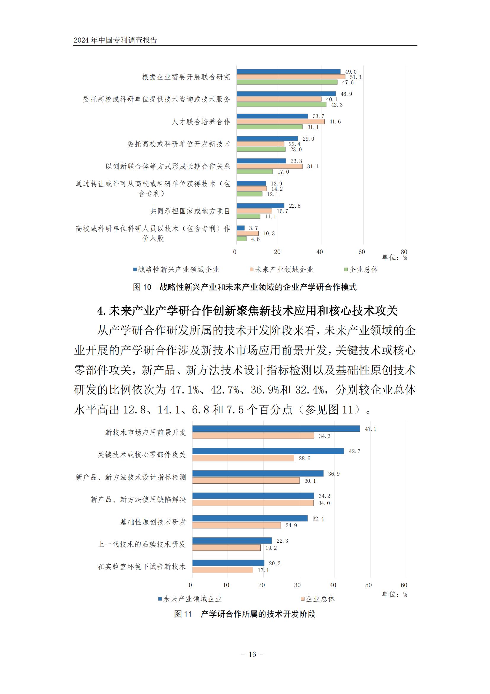 《2024年中國專利調(diào)查報告》全文發(fā)布！