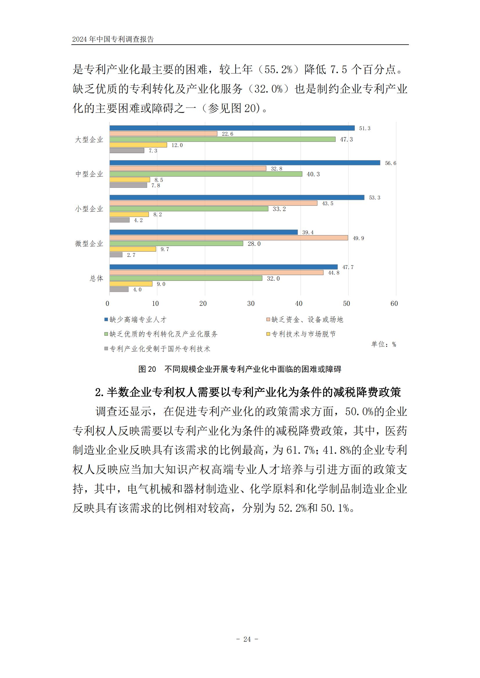 《2024年中國專利調(diào)查報告》全文發(fā)布！