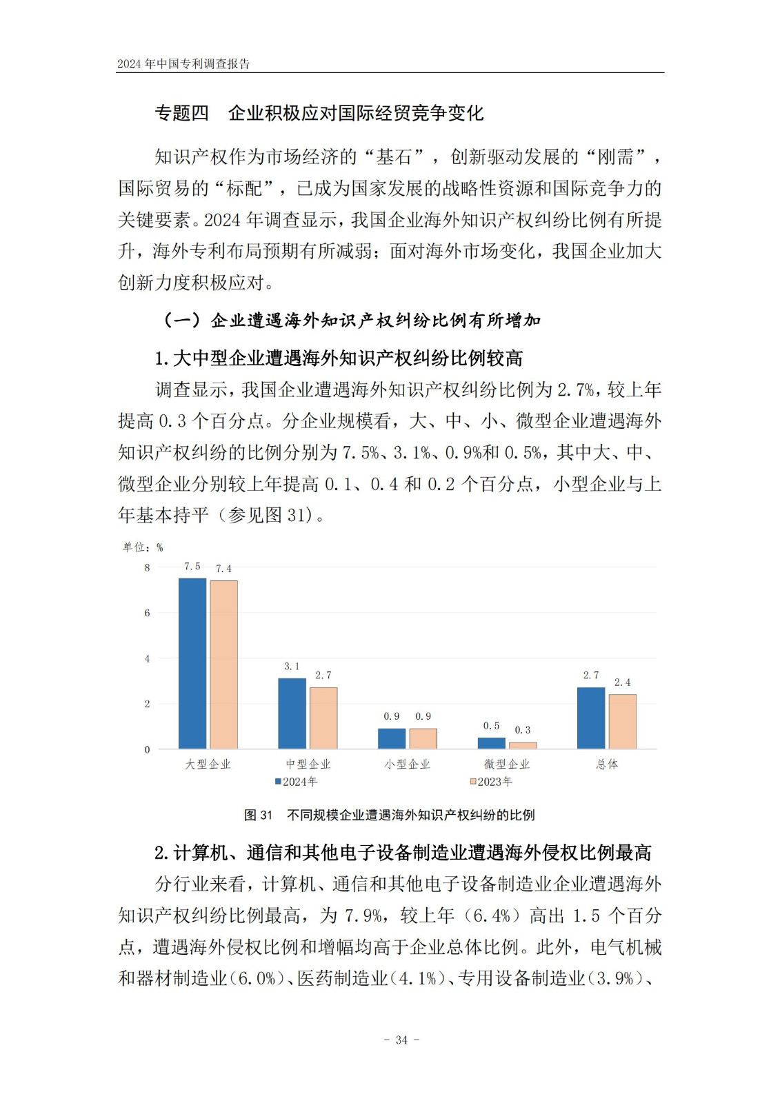 《2024年中國專利調(diào)查報告》全文發(fā)布！