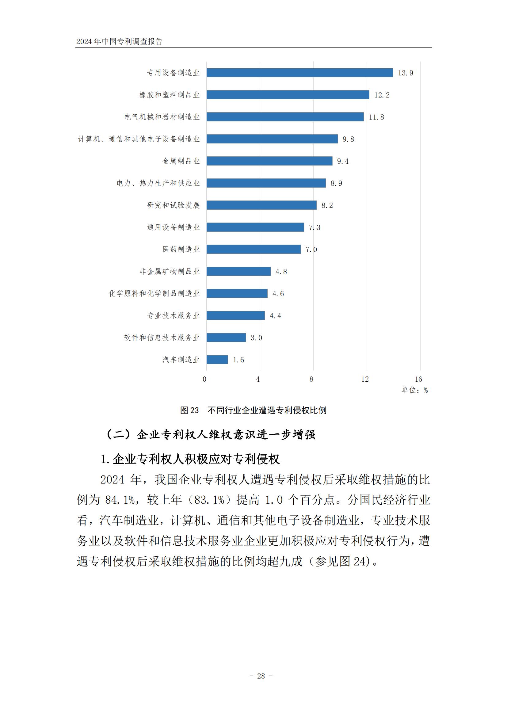 《2024年中國專利調(diào)查報告》全文發(fā)布！